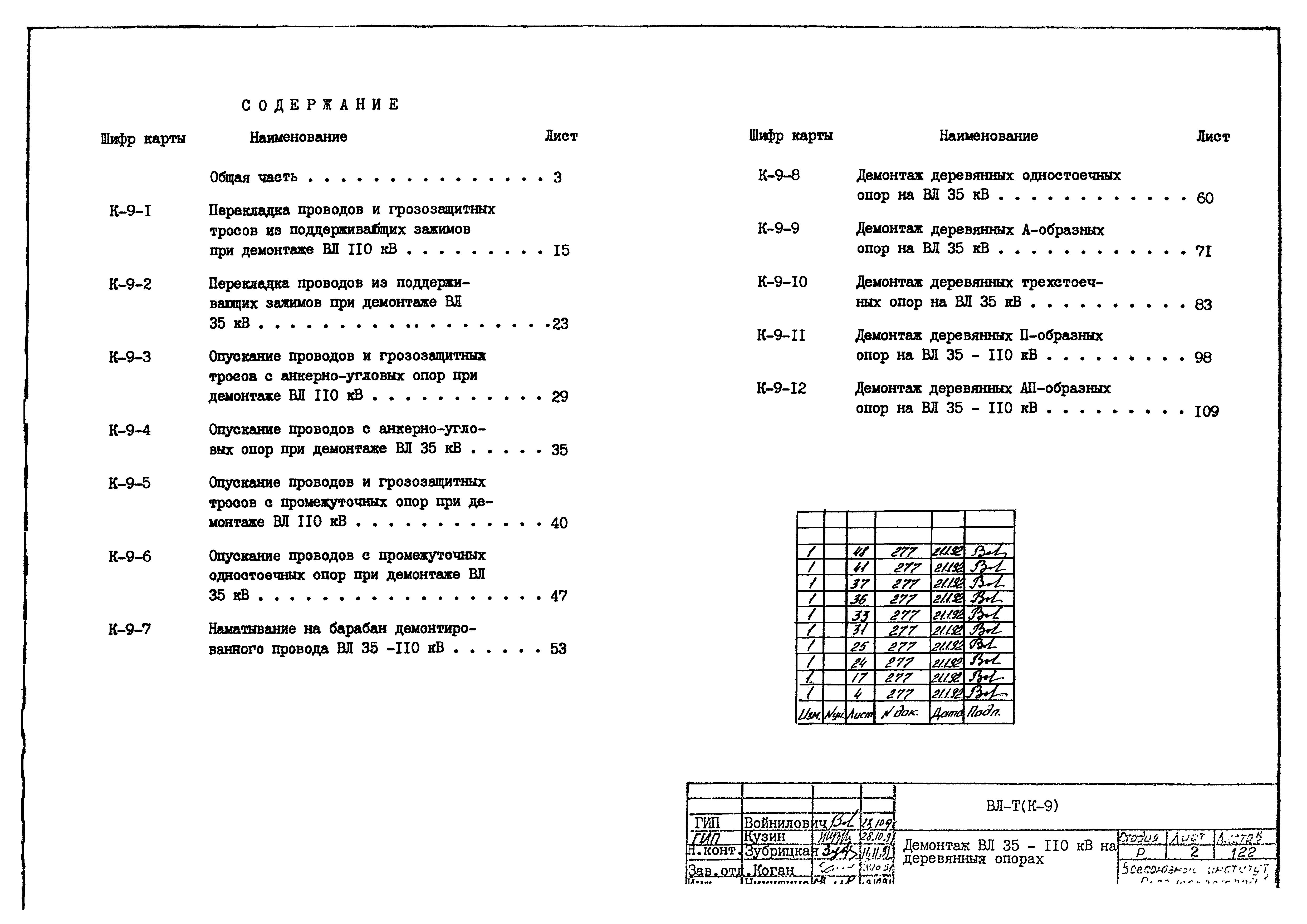 Технологическая карта К-9-8