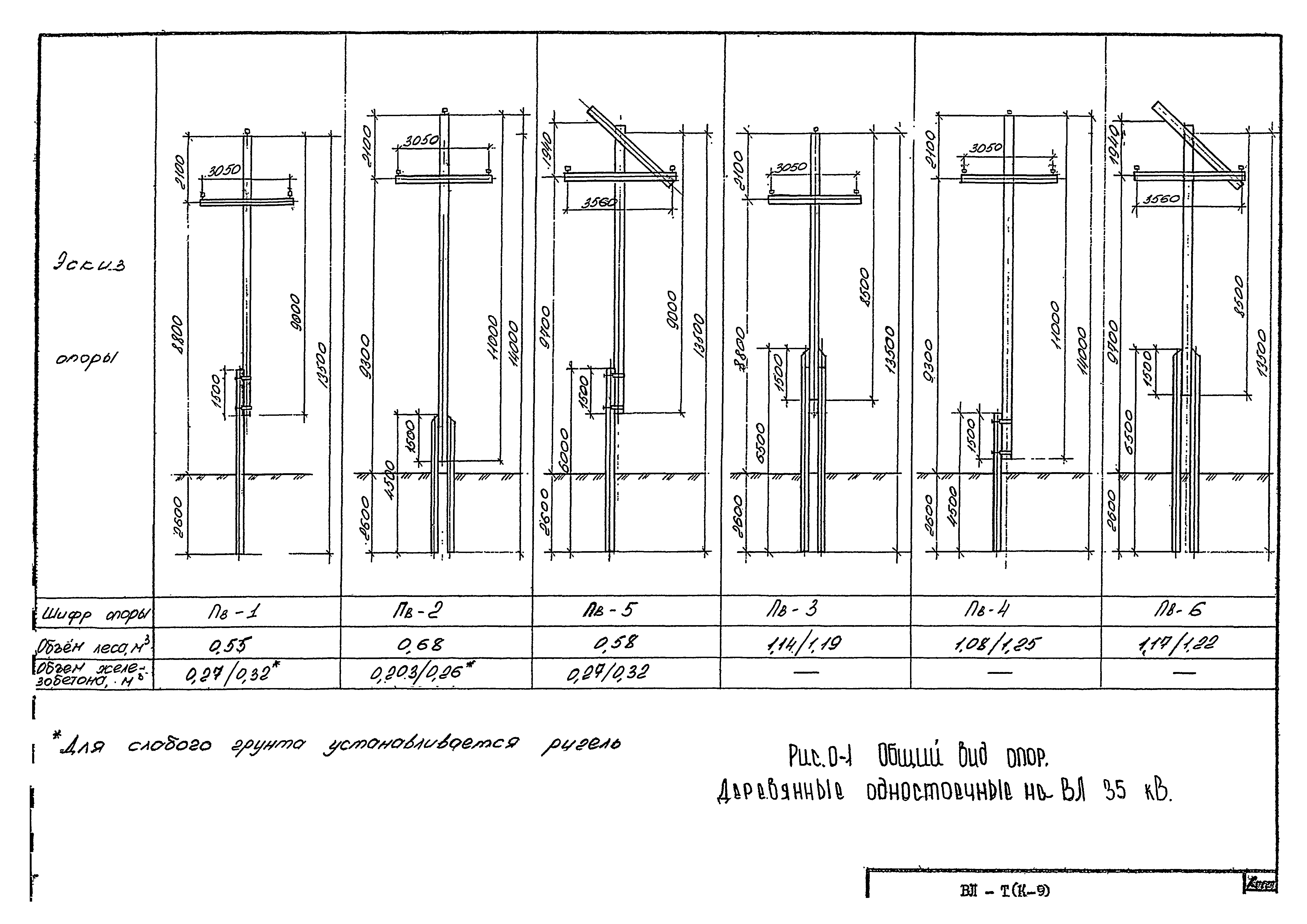 Технологическая карта К-9-8