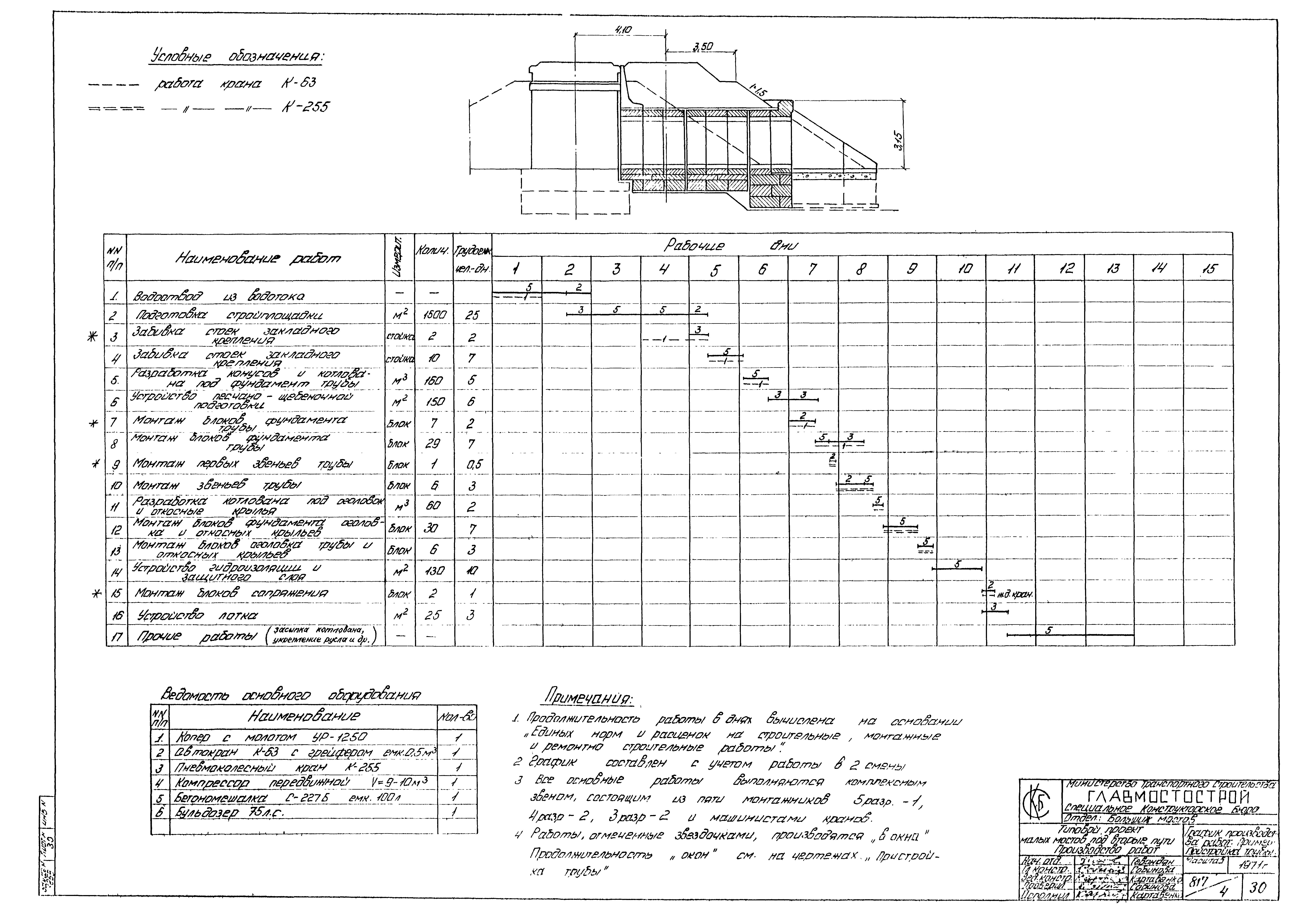 Типовой проект 501-193