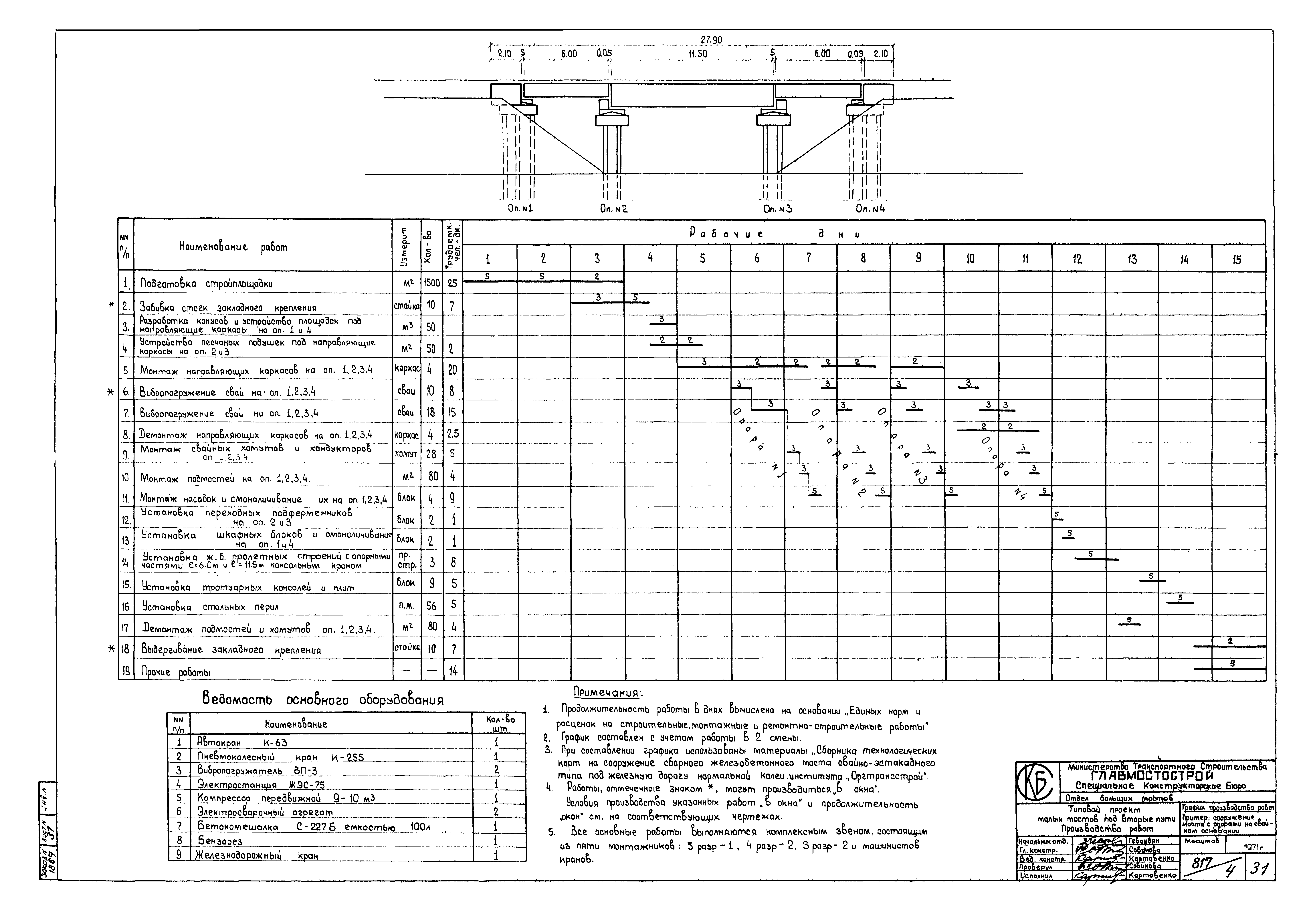 Типовой проект 501-193