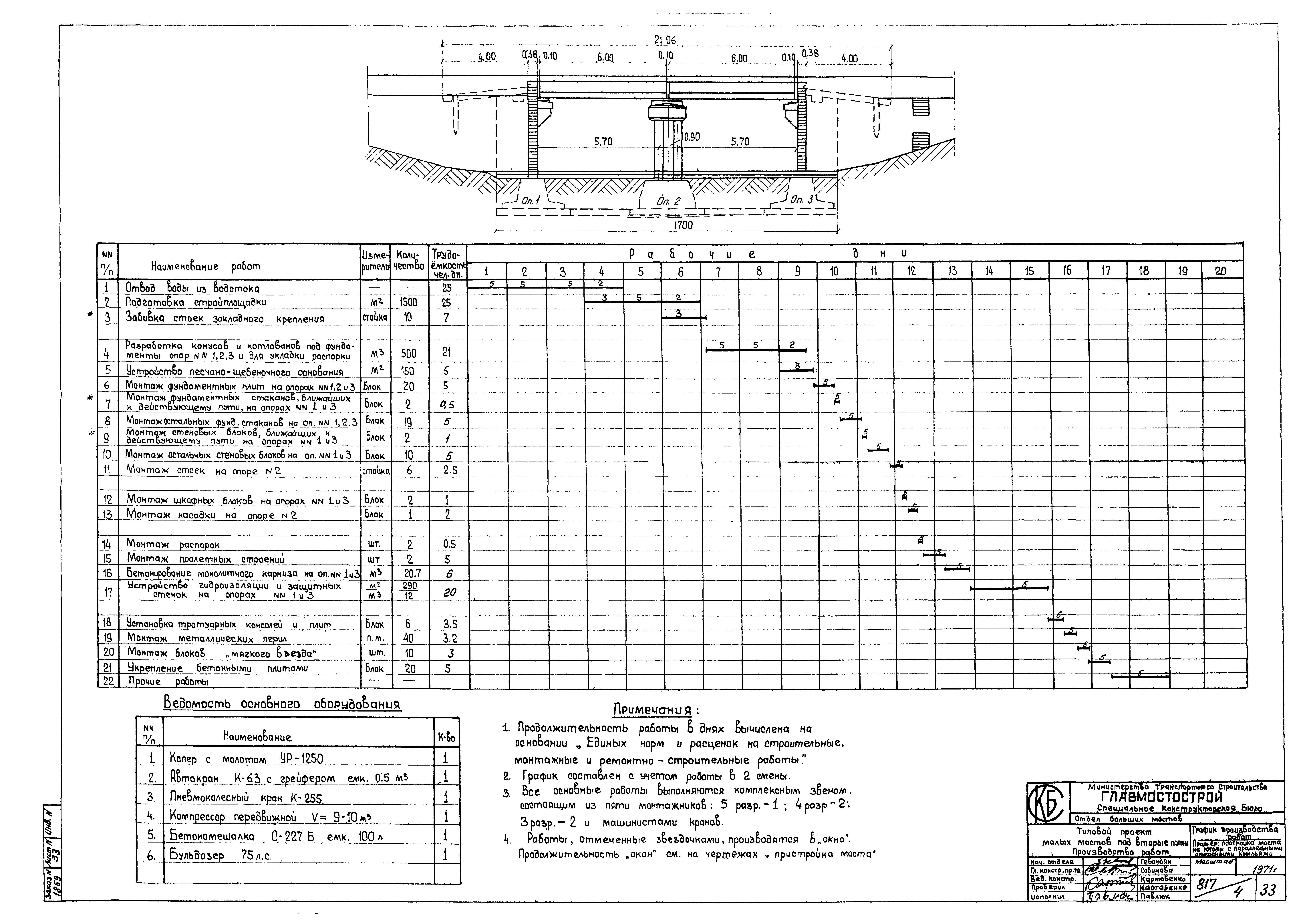 Типовой проект 501-193