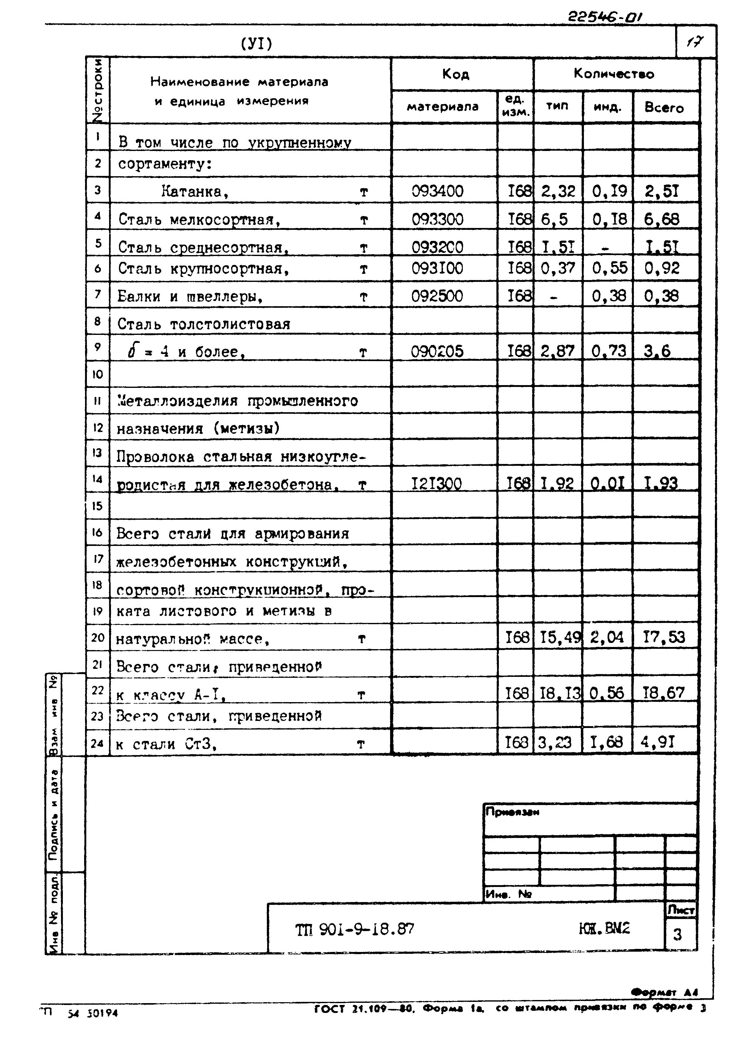 Типовой проект 901-9-18.87