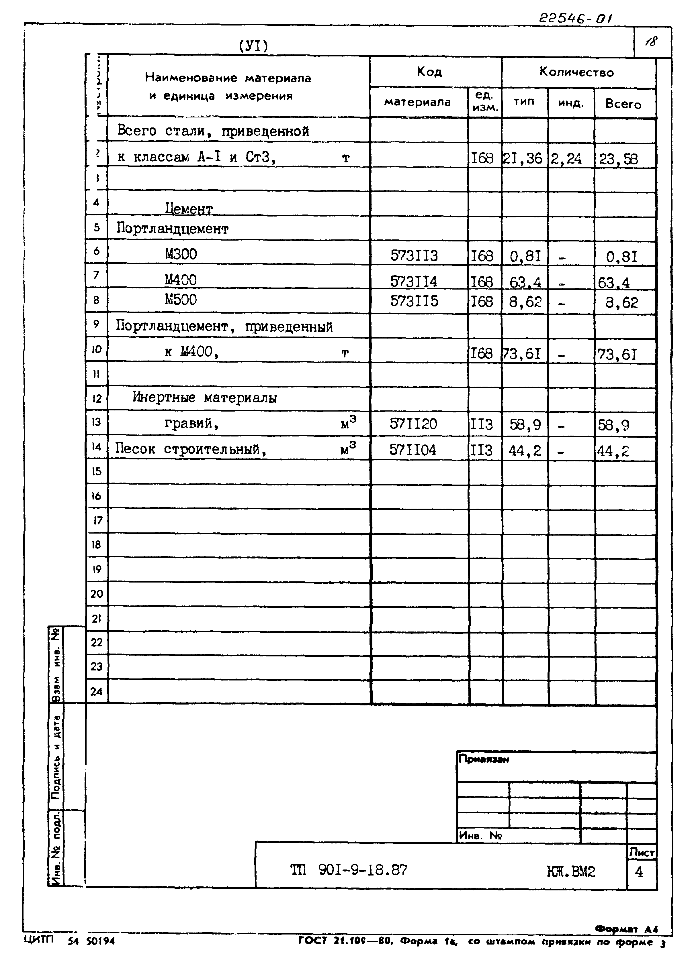 Типовой проект 901-9-18.87