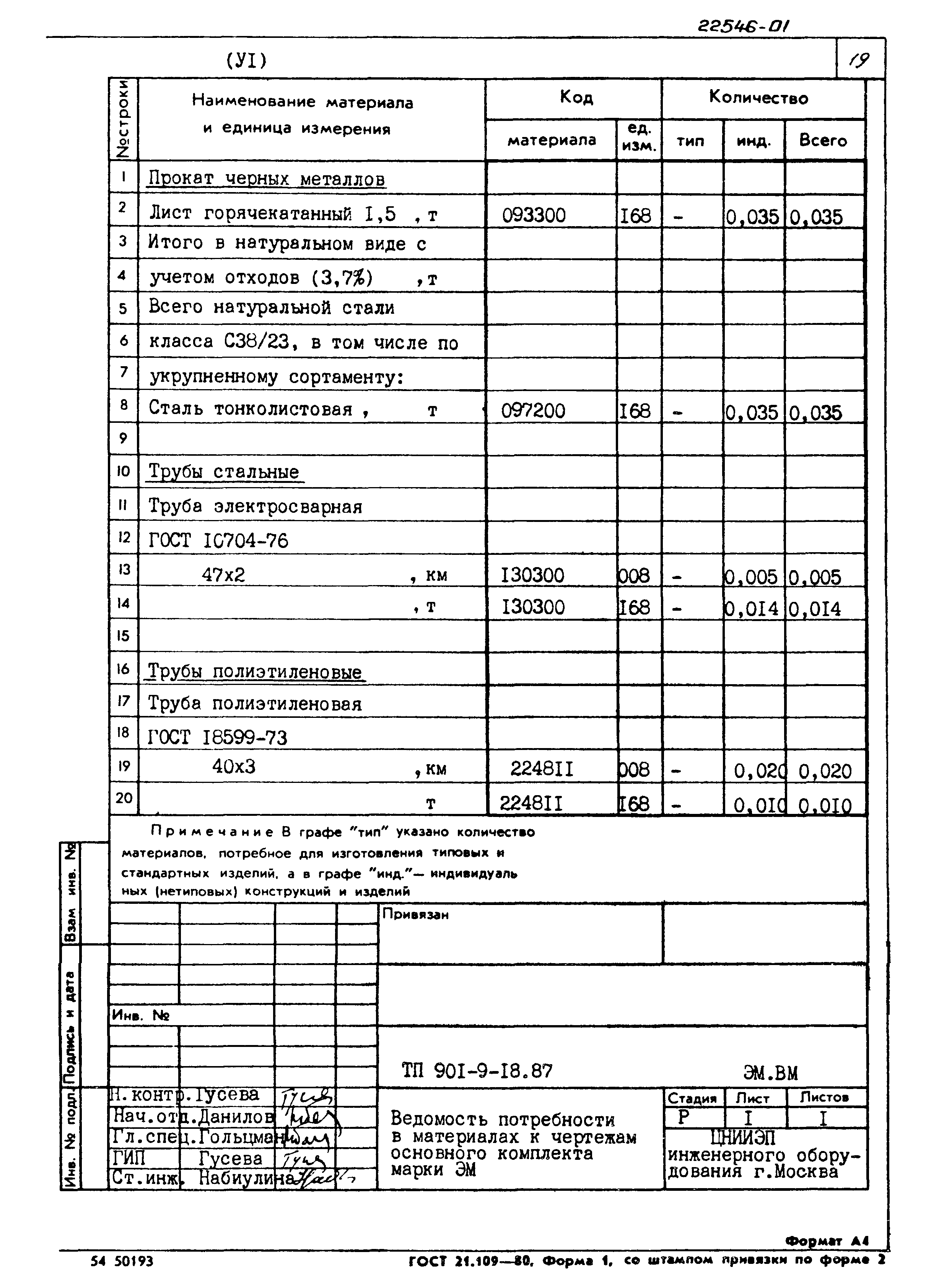 Типовой проект 901-9-18.87