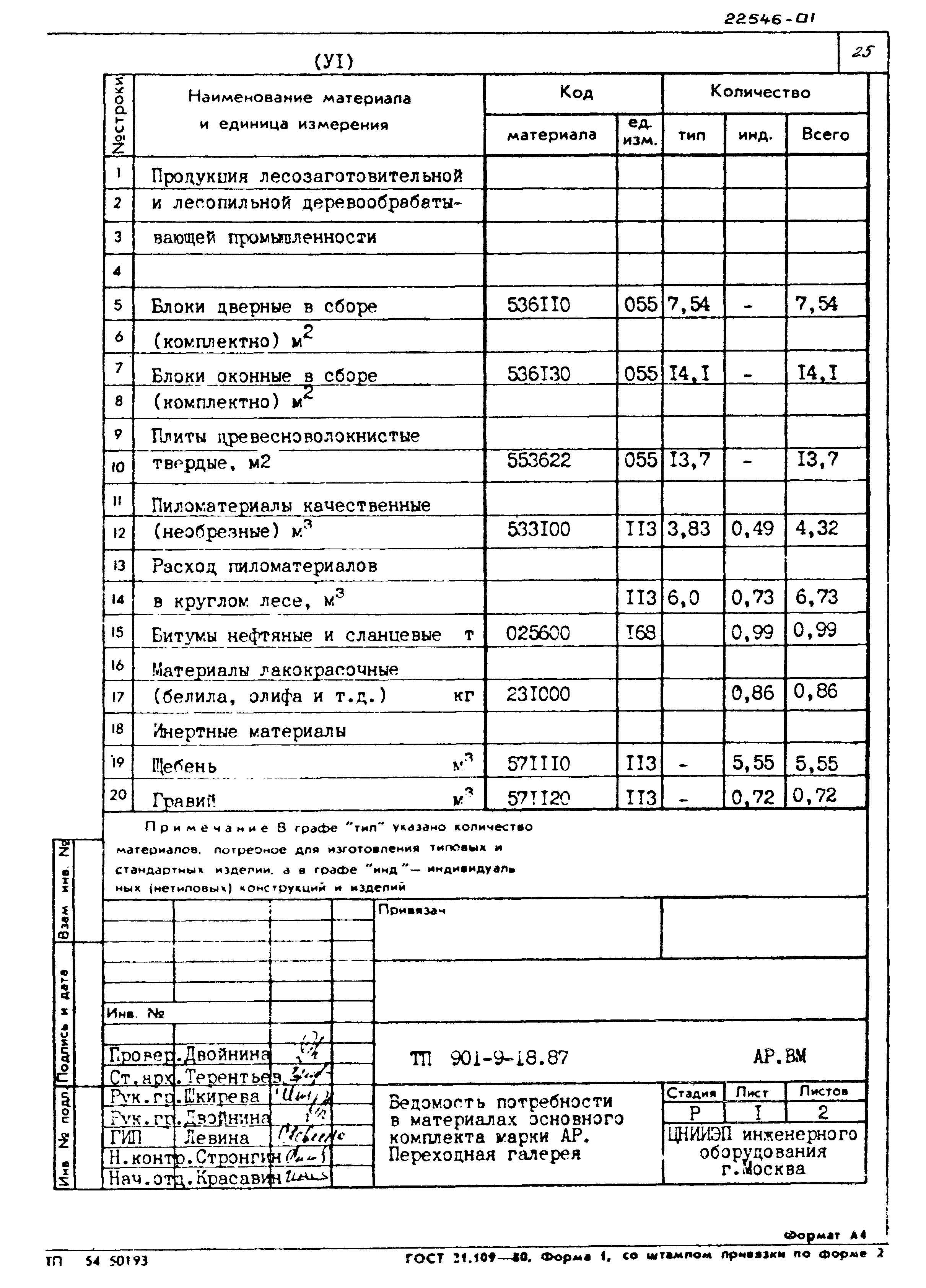 Типовой проект 901-9-18.87