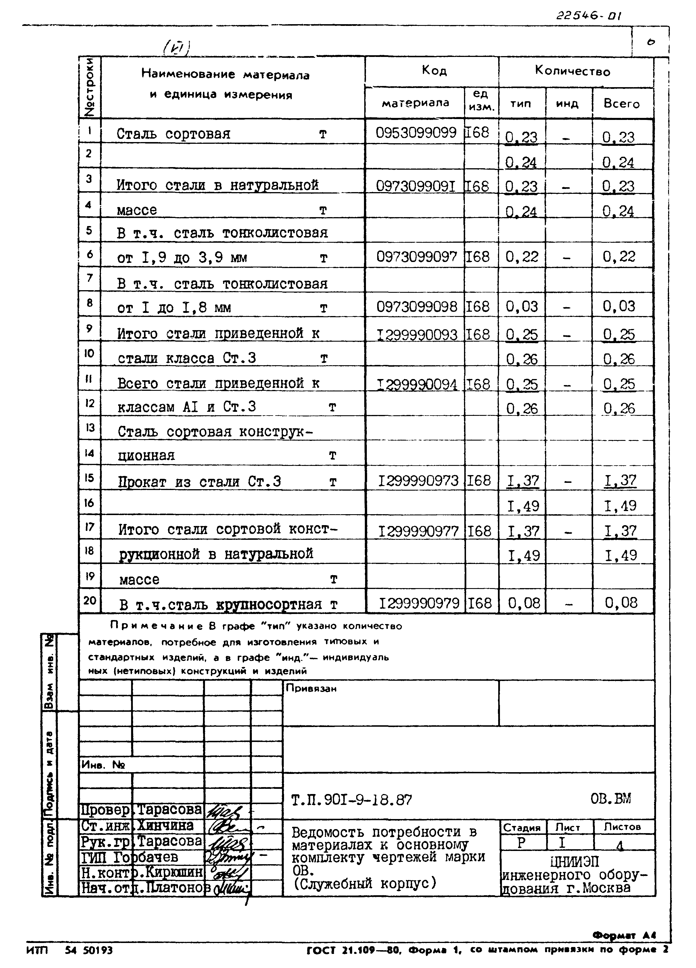 Типовой проект 901-9-18.87