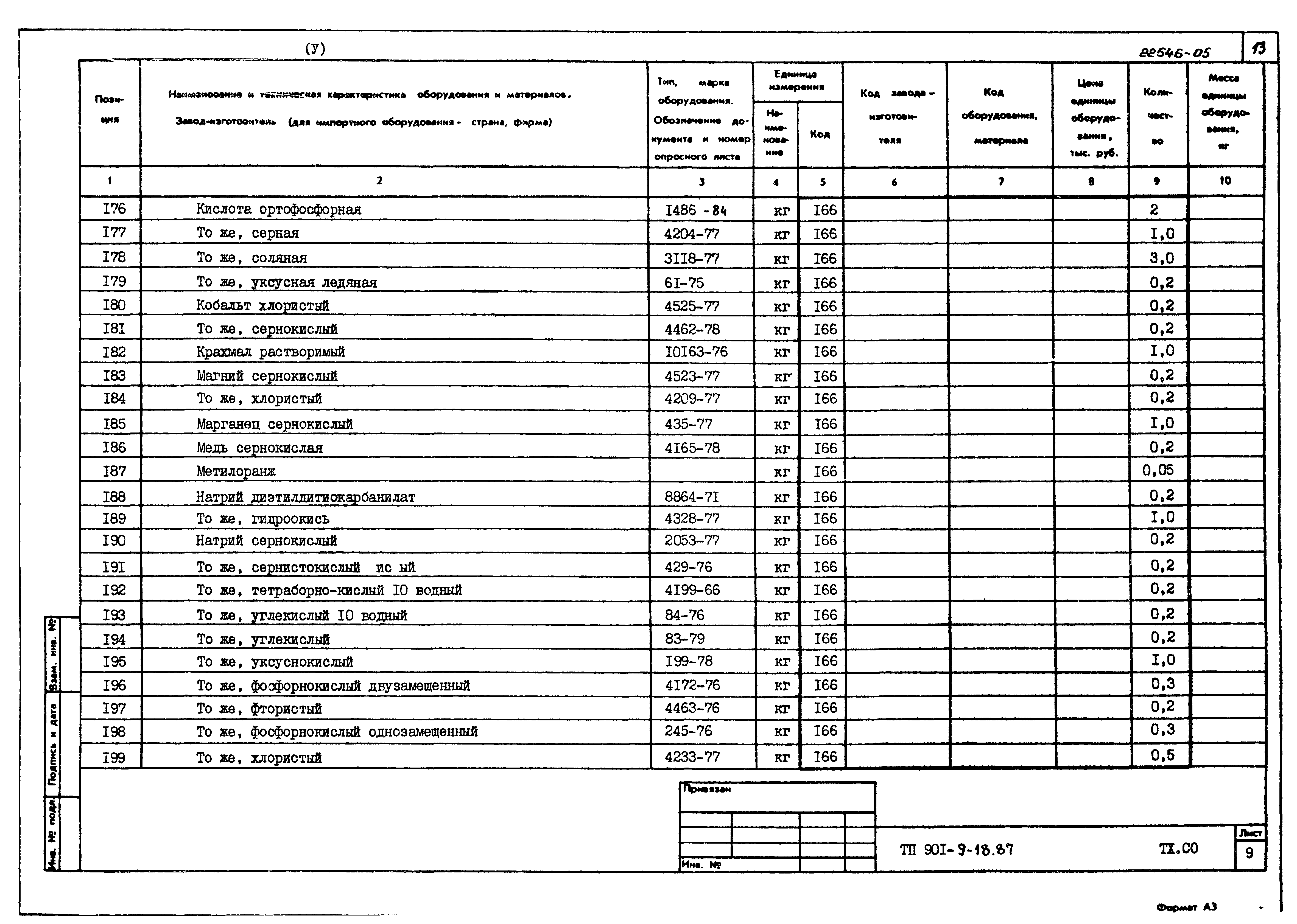 Типовой проект 901-9-18.87