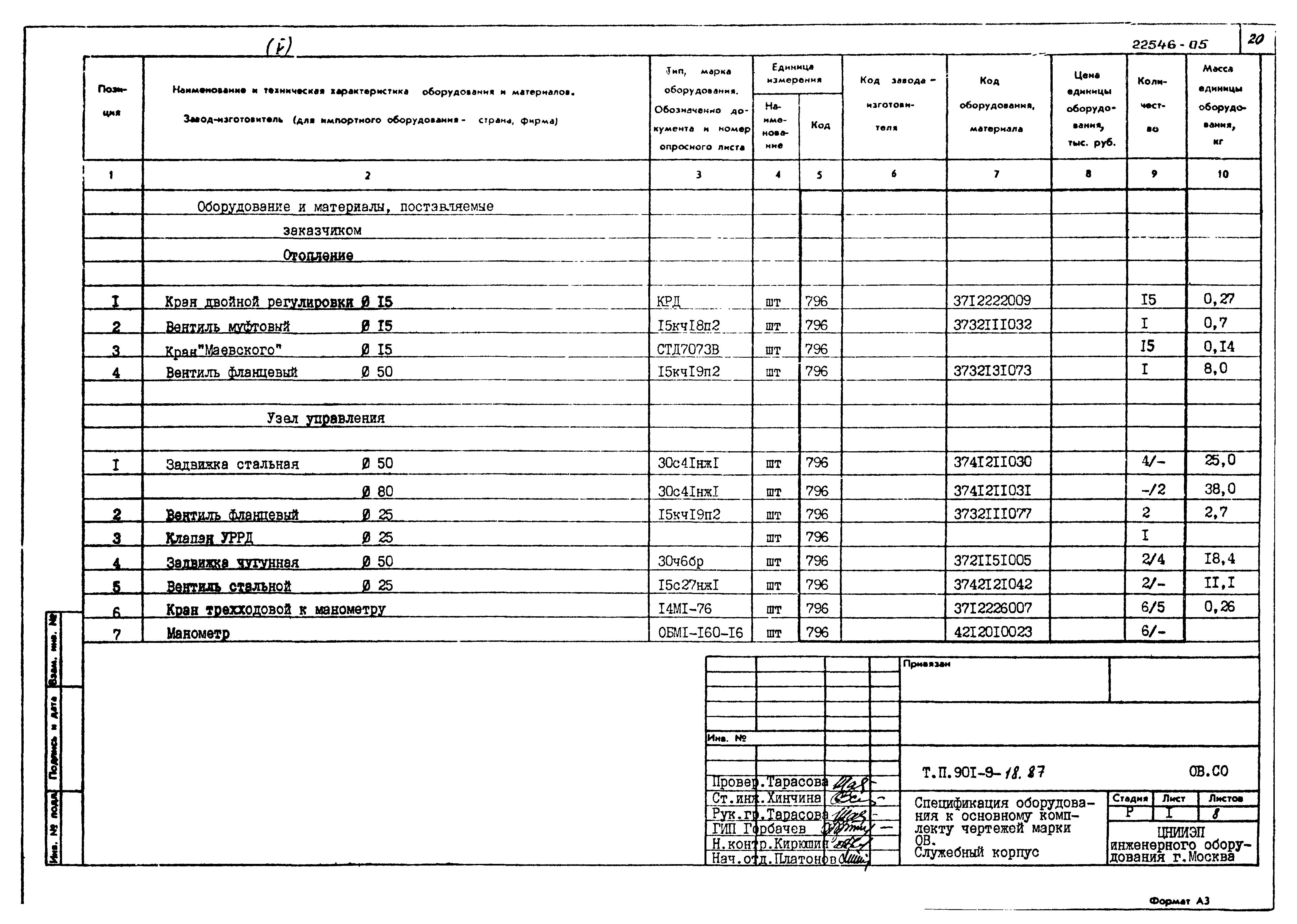 Типовой проект 901-9-18.87