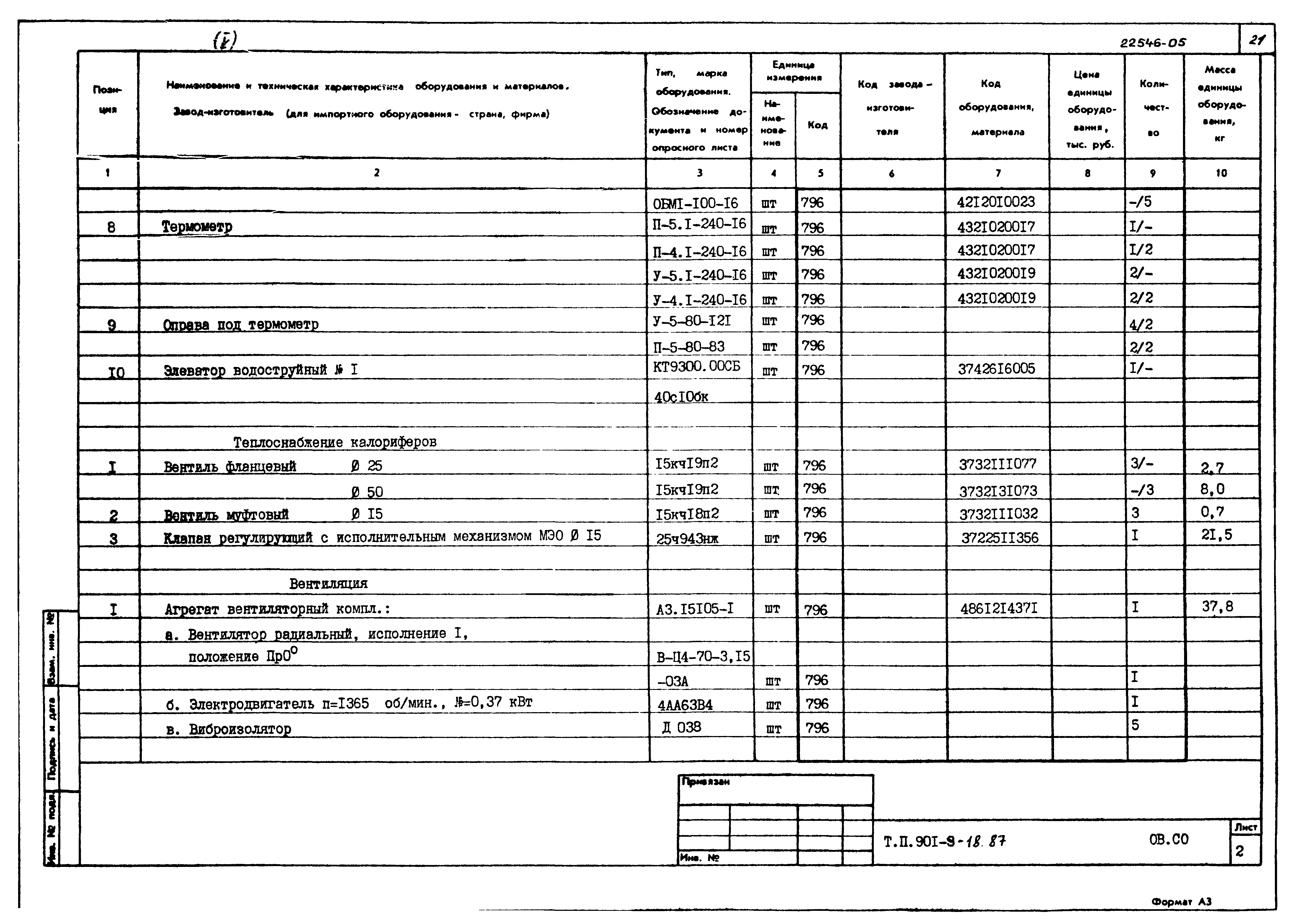 Типовой проект 901-9-18.87