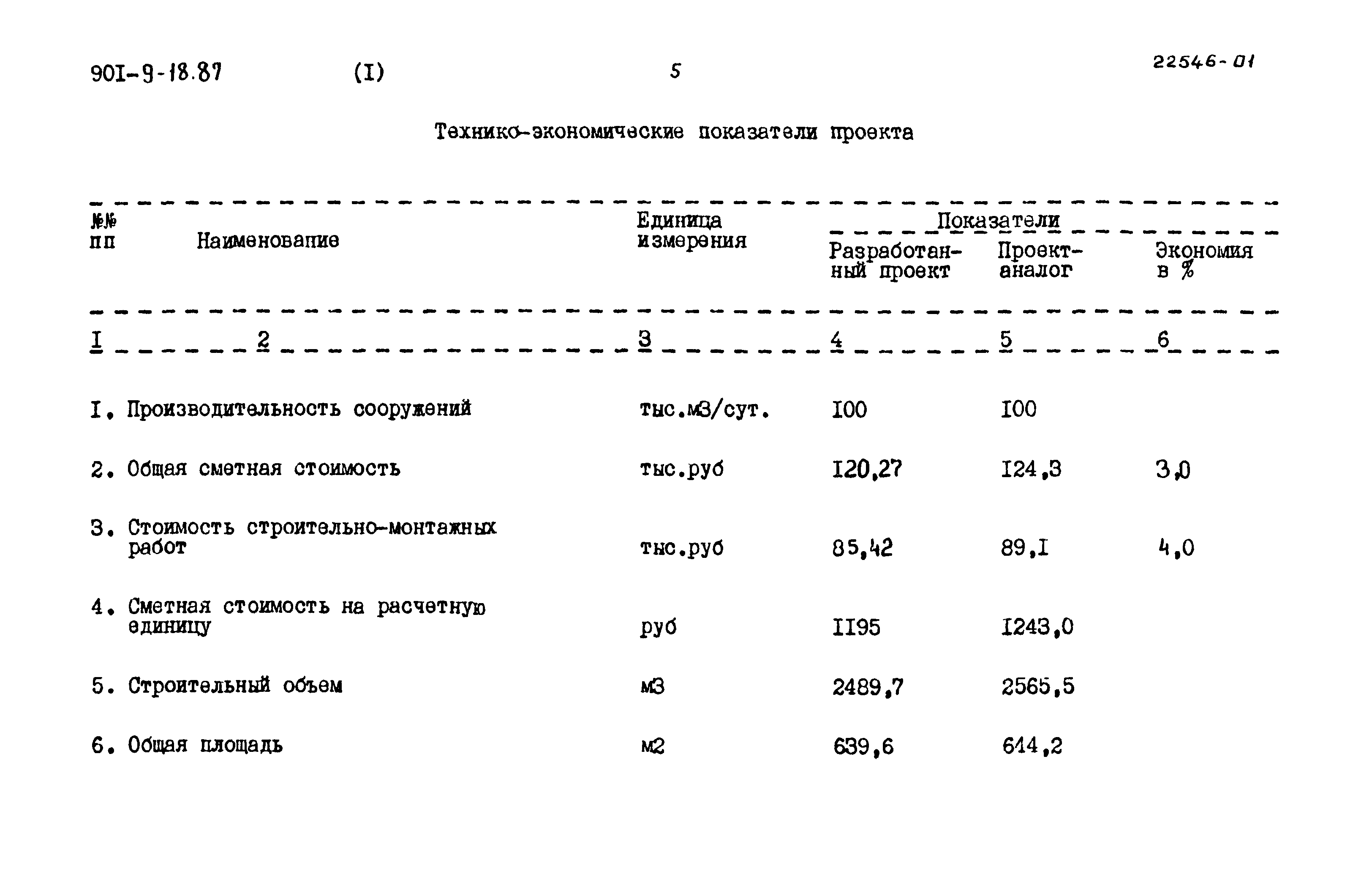 Типовой проект 901-9-18.87