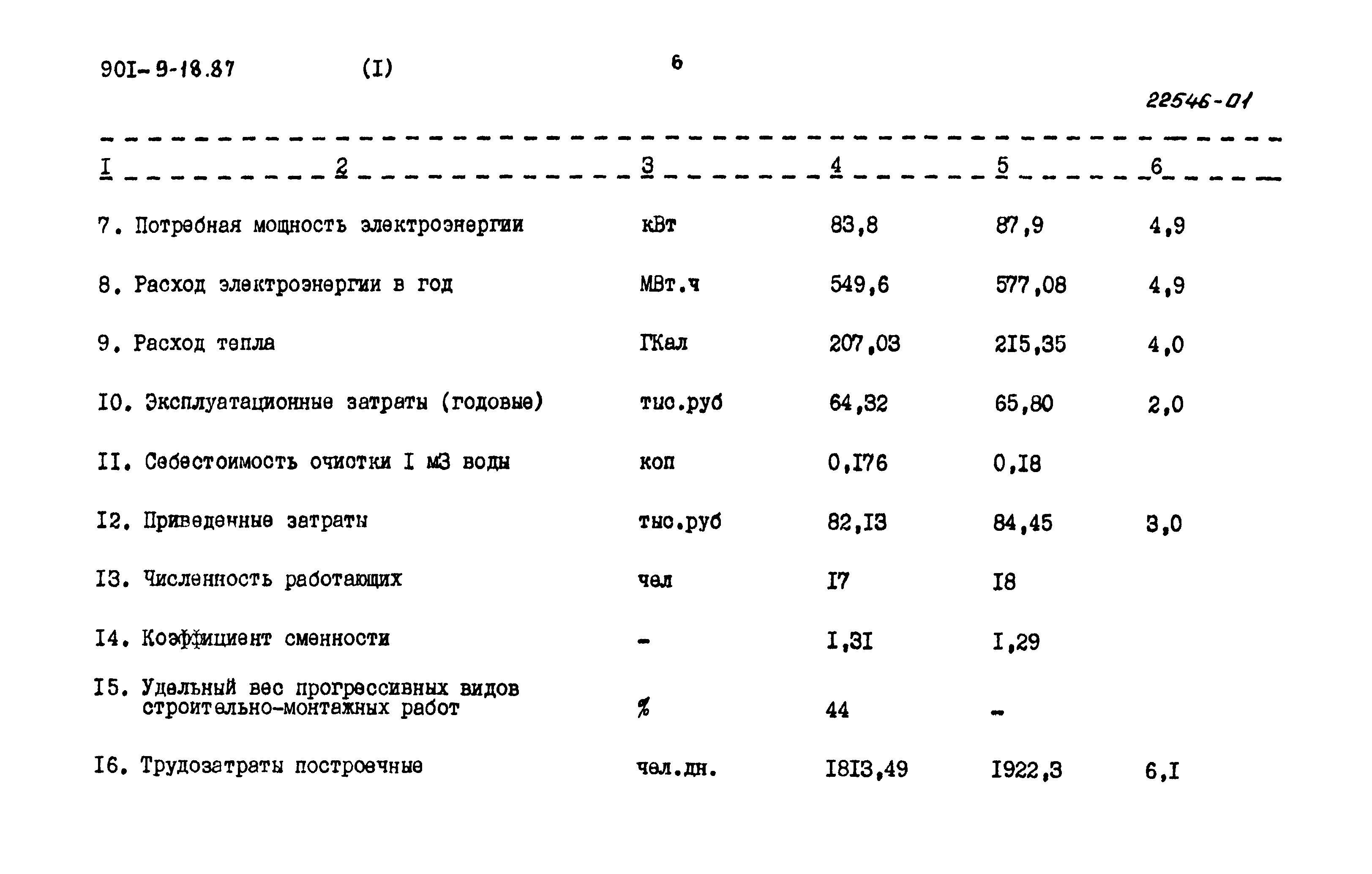 Типовой проект 901-9-18.87