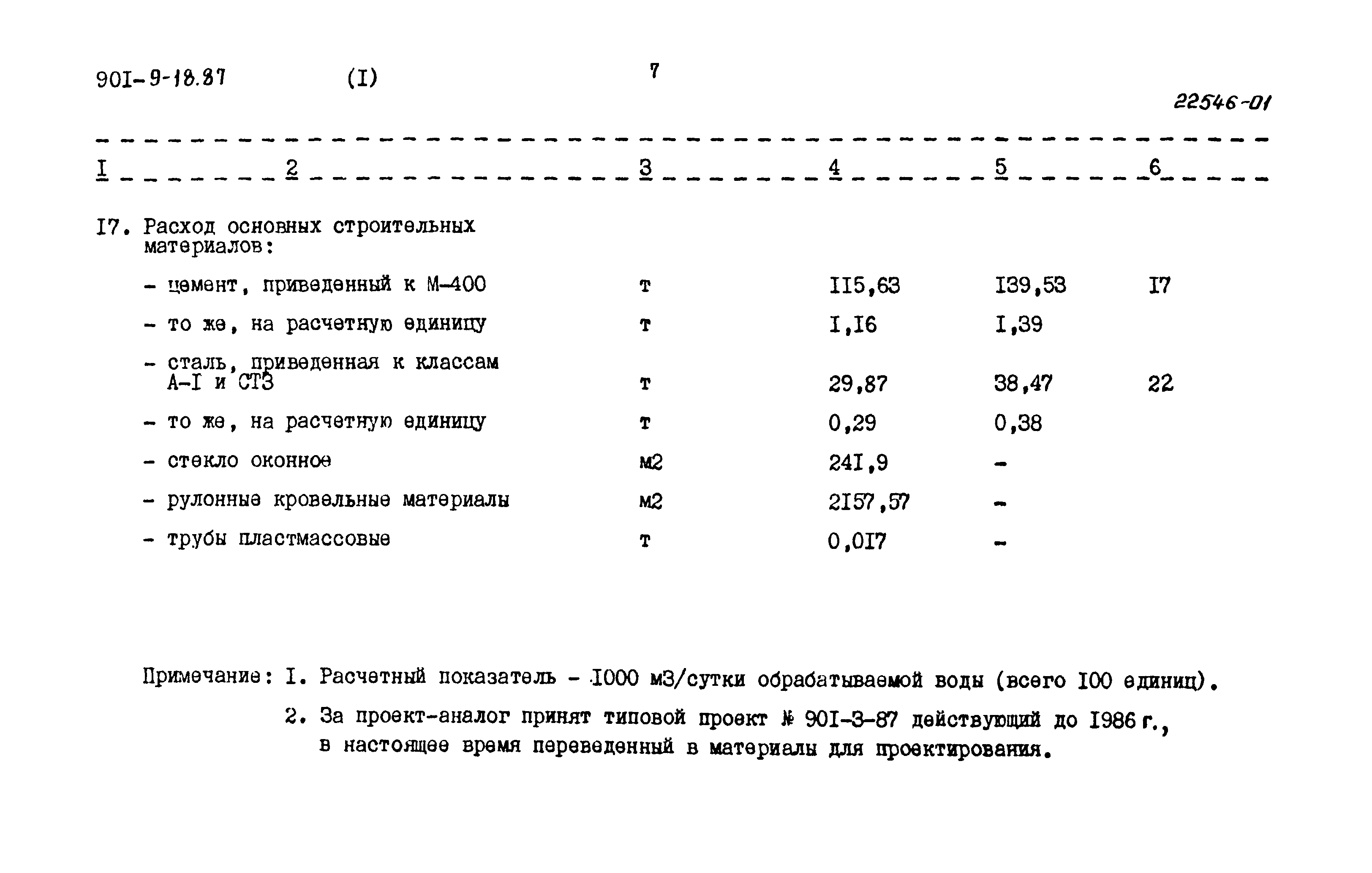 Типовой проект 901-9-18.87