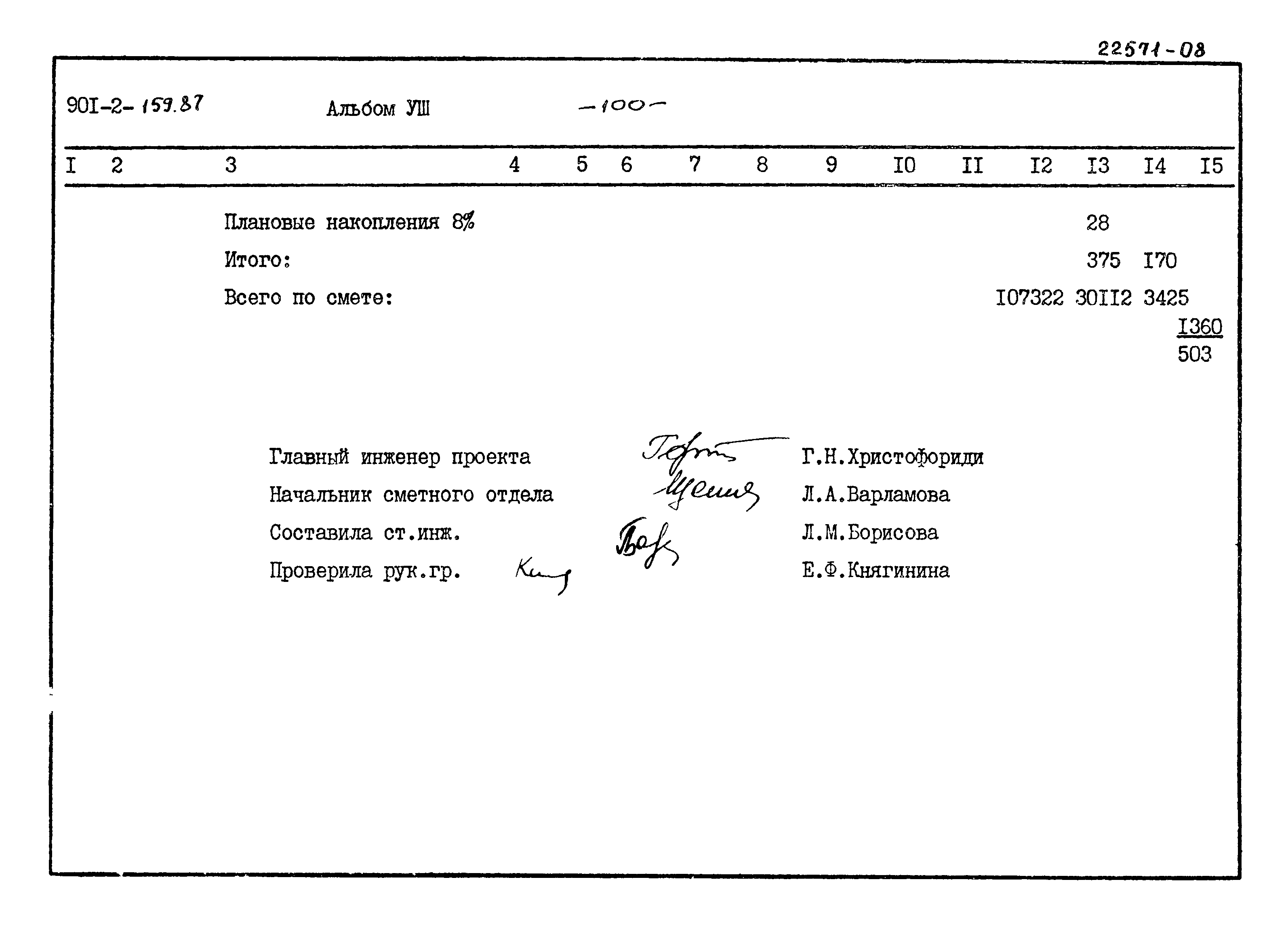 Типовой проект 901-2-159.87