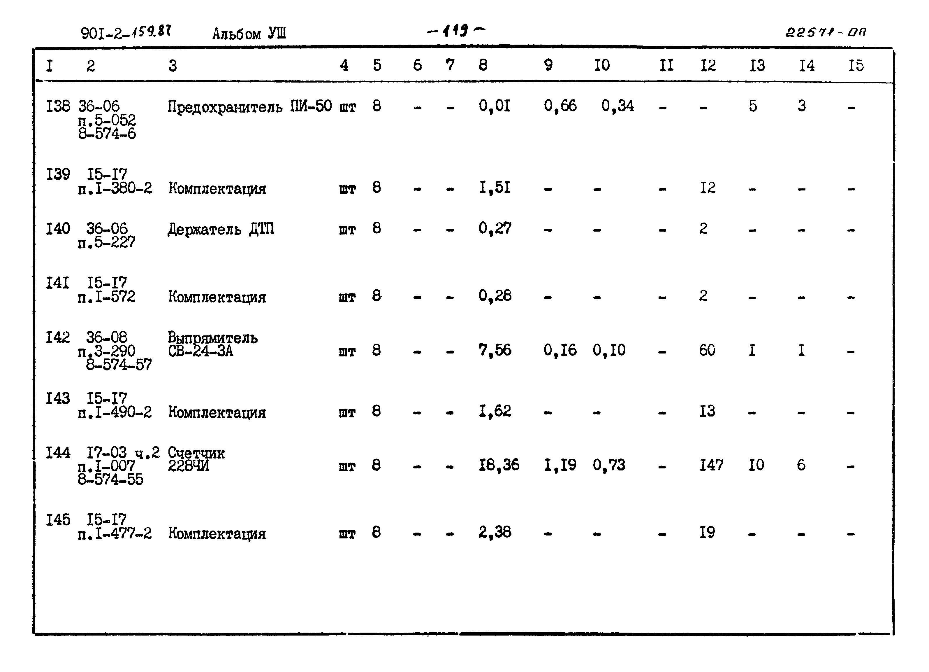 Типовой проект 901-2-159.87