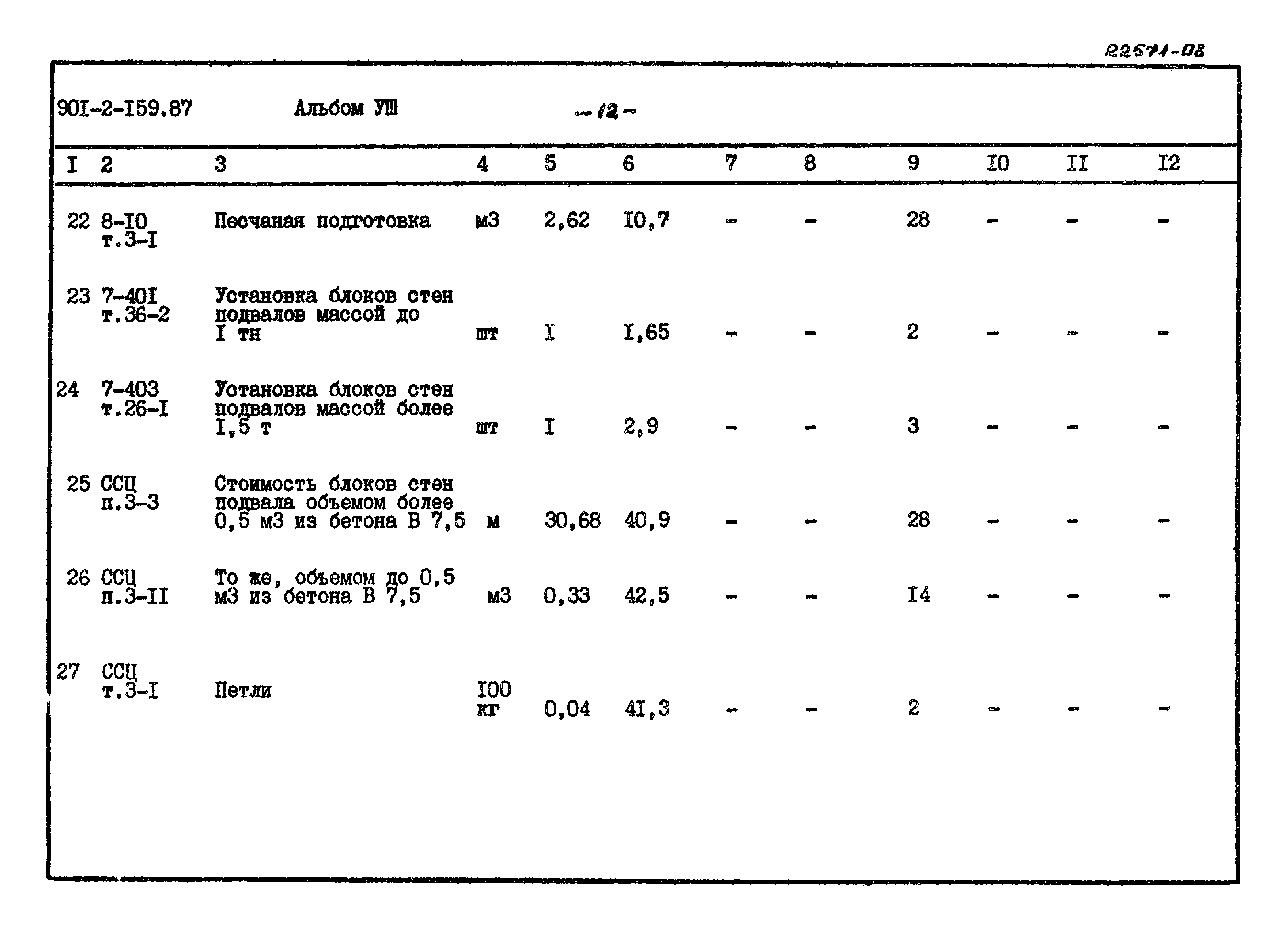 Типовой проект 901-2-159.87