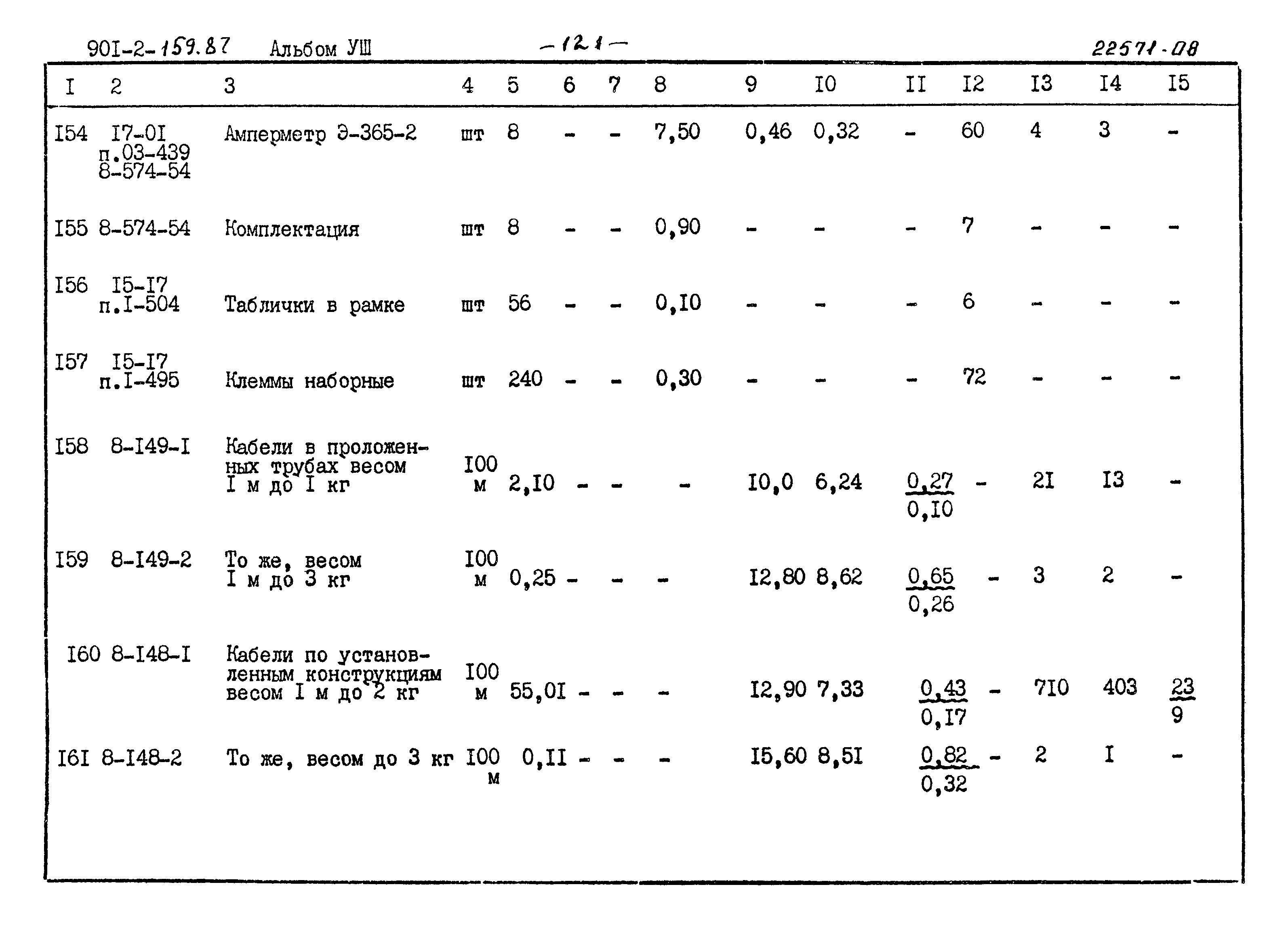 Типовой проект 901-2-159.87