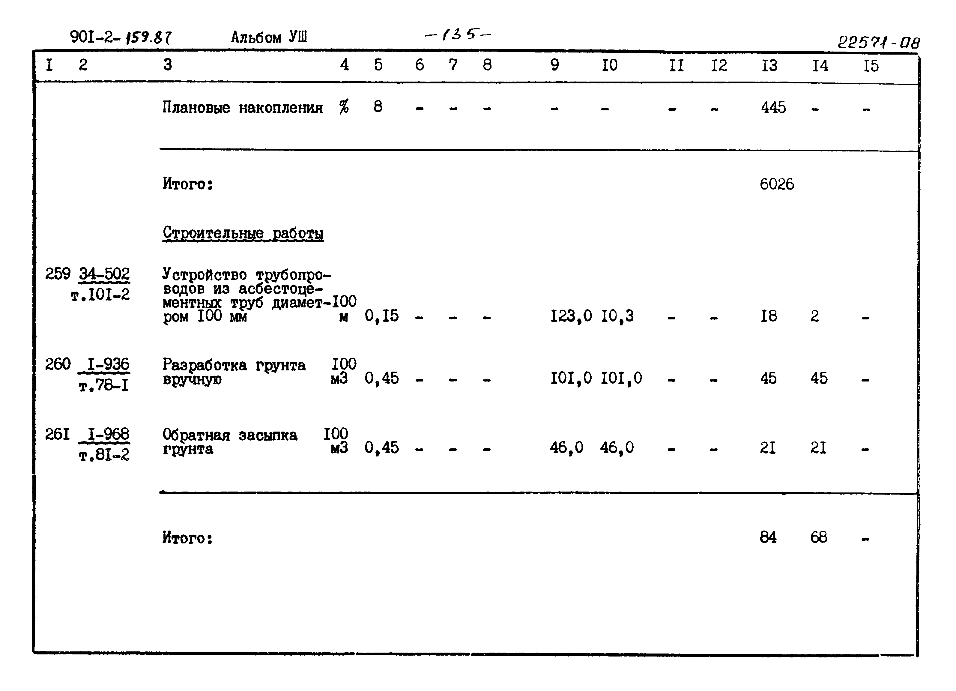 Типовой проект 901-2-159.87