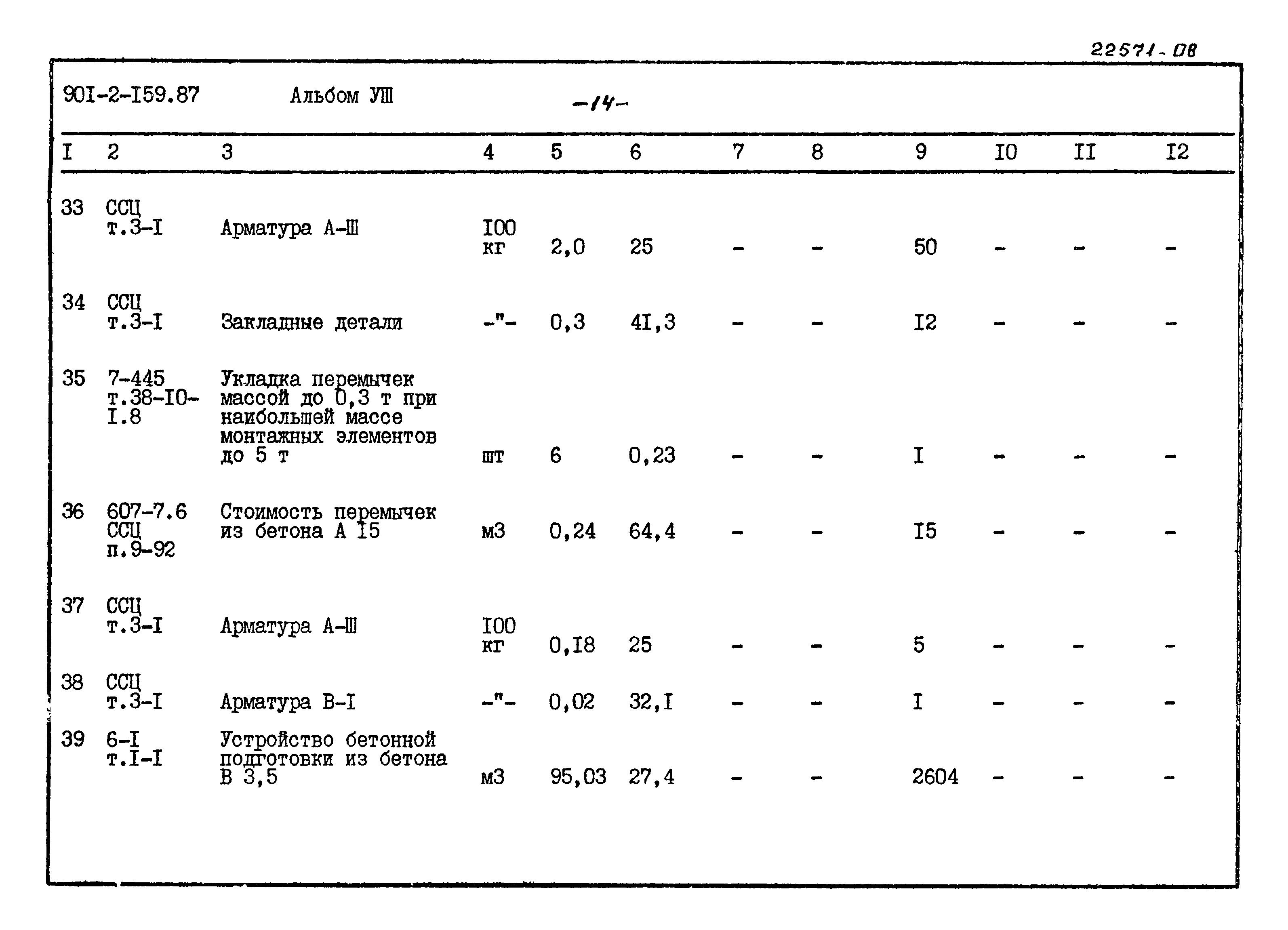 Типовой проект 901-2-159.87