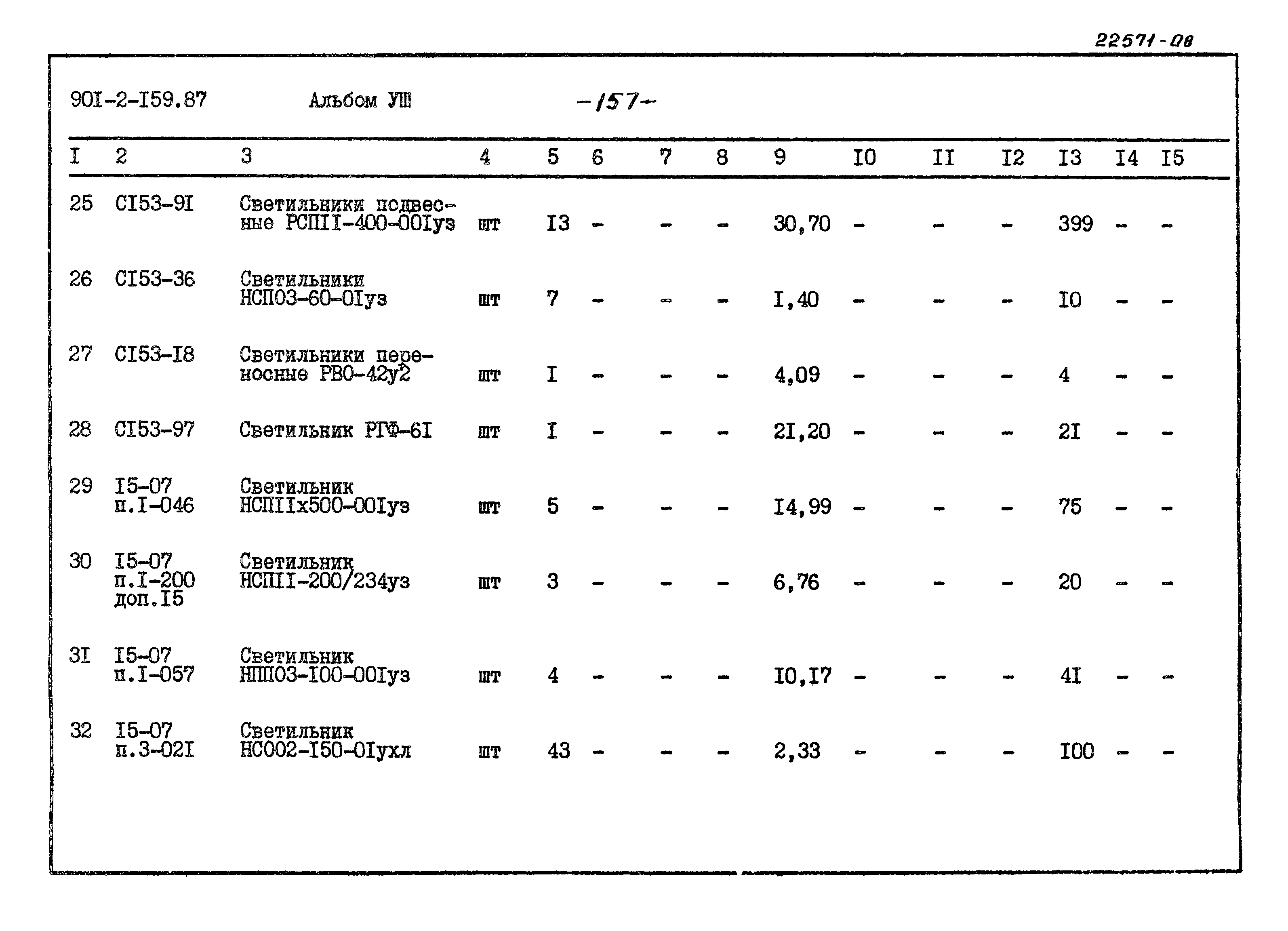 Типовой проект 901-2-159.87