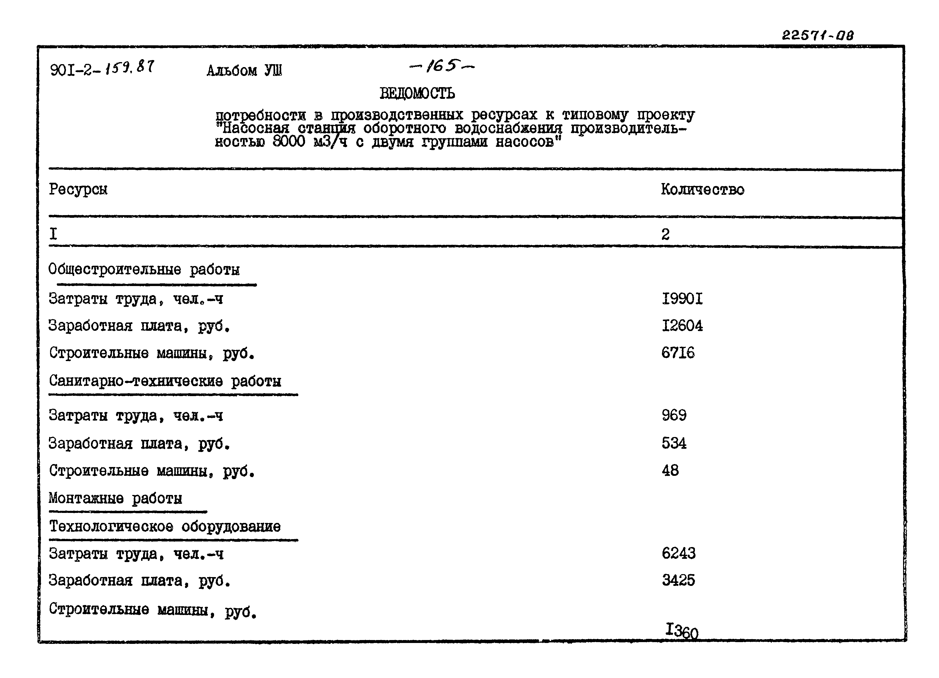 Типовой проект 901-2-159.87