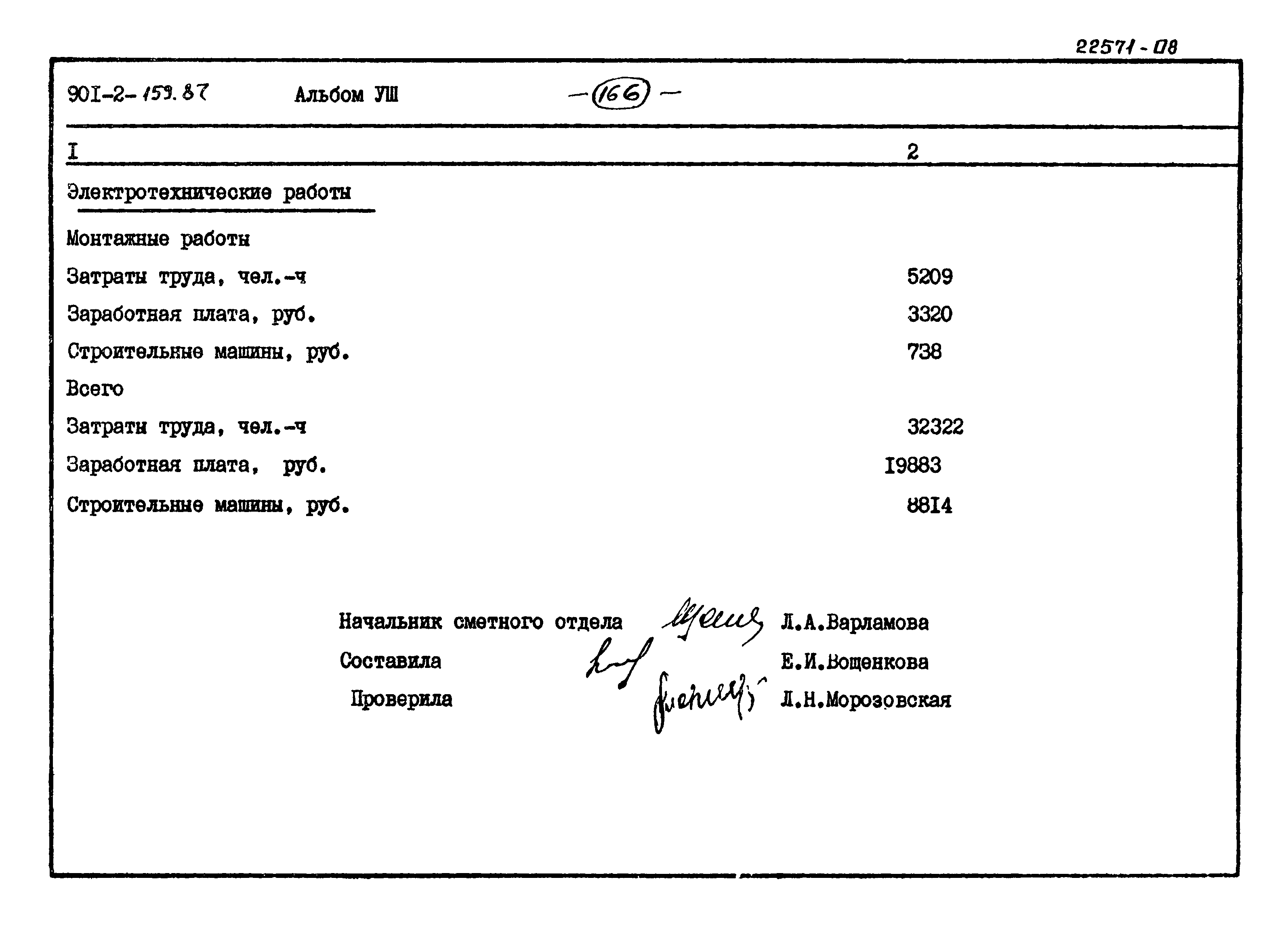 Типовой проект 901-2-159.87