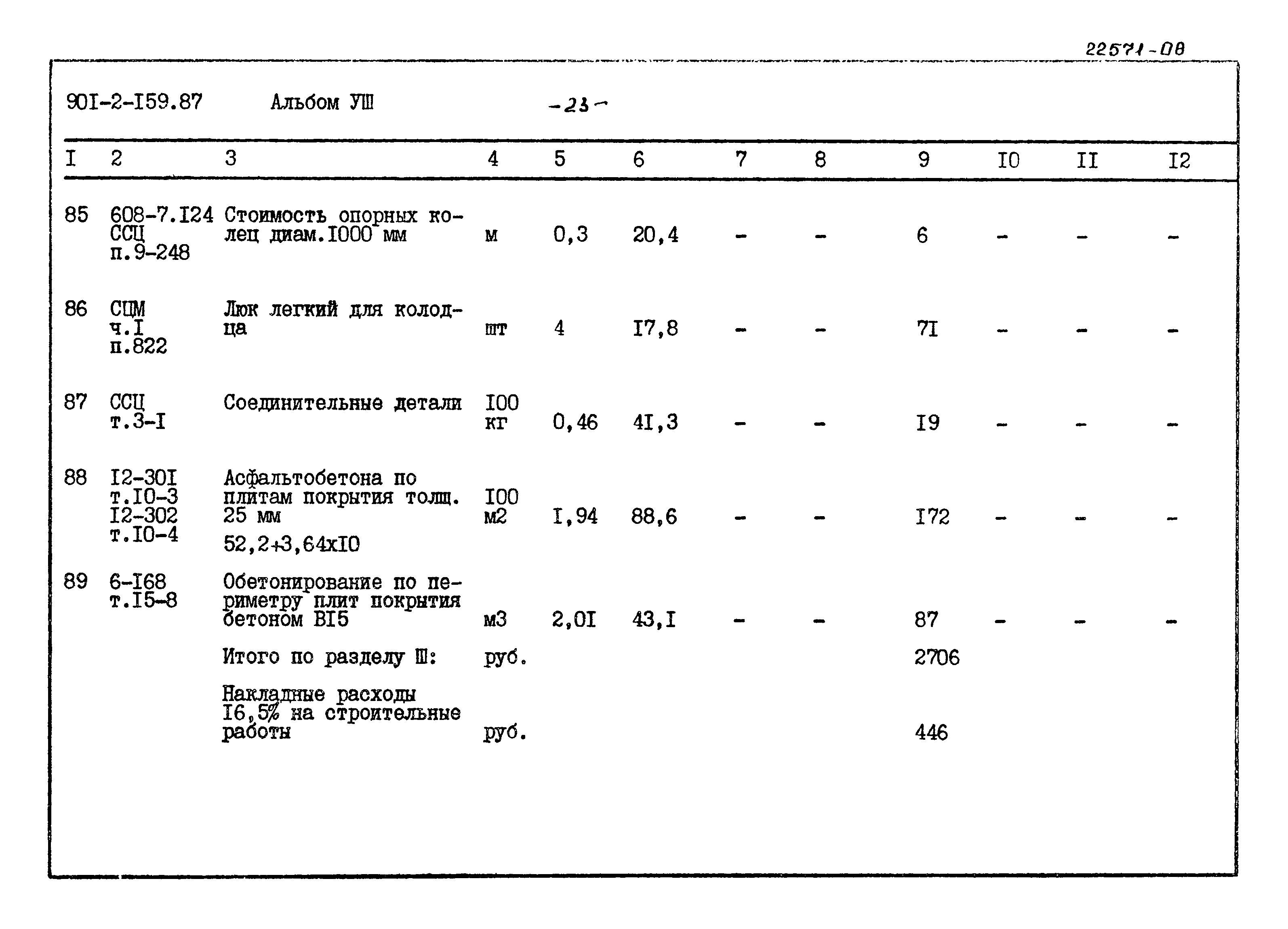 Типовой проект 901-2-159.87