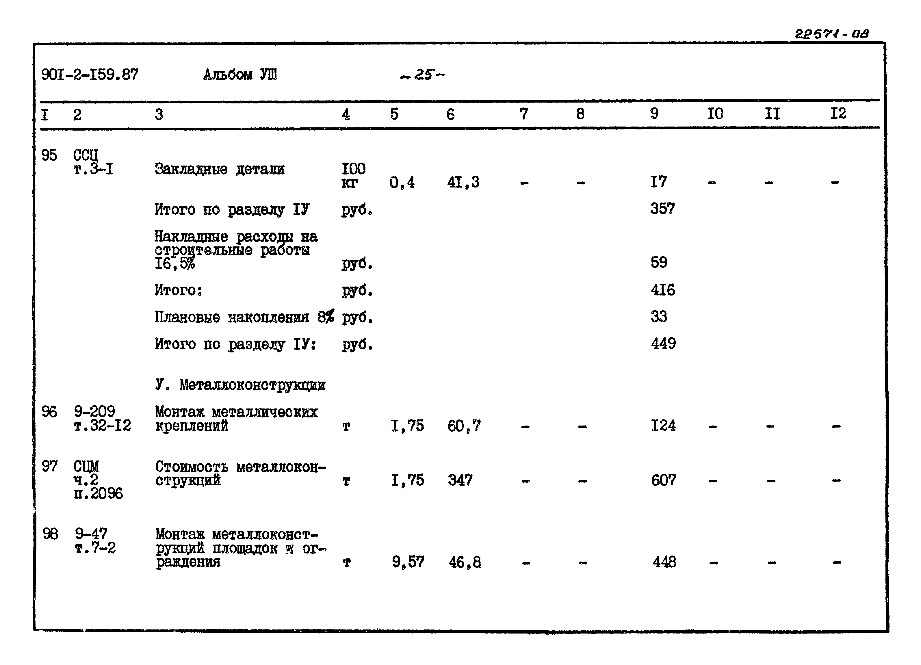 Типовой проект 901-2-159.87