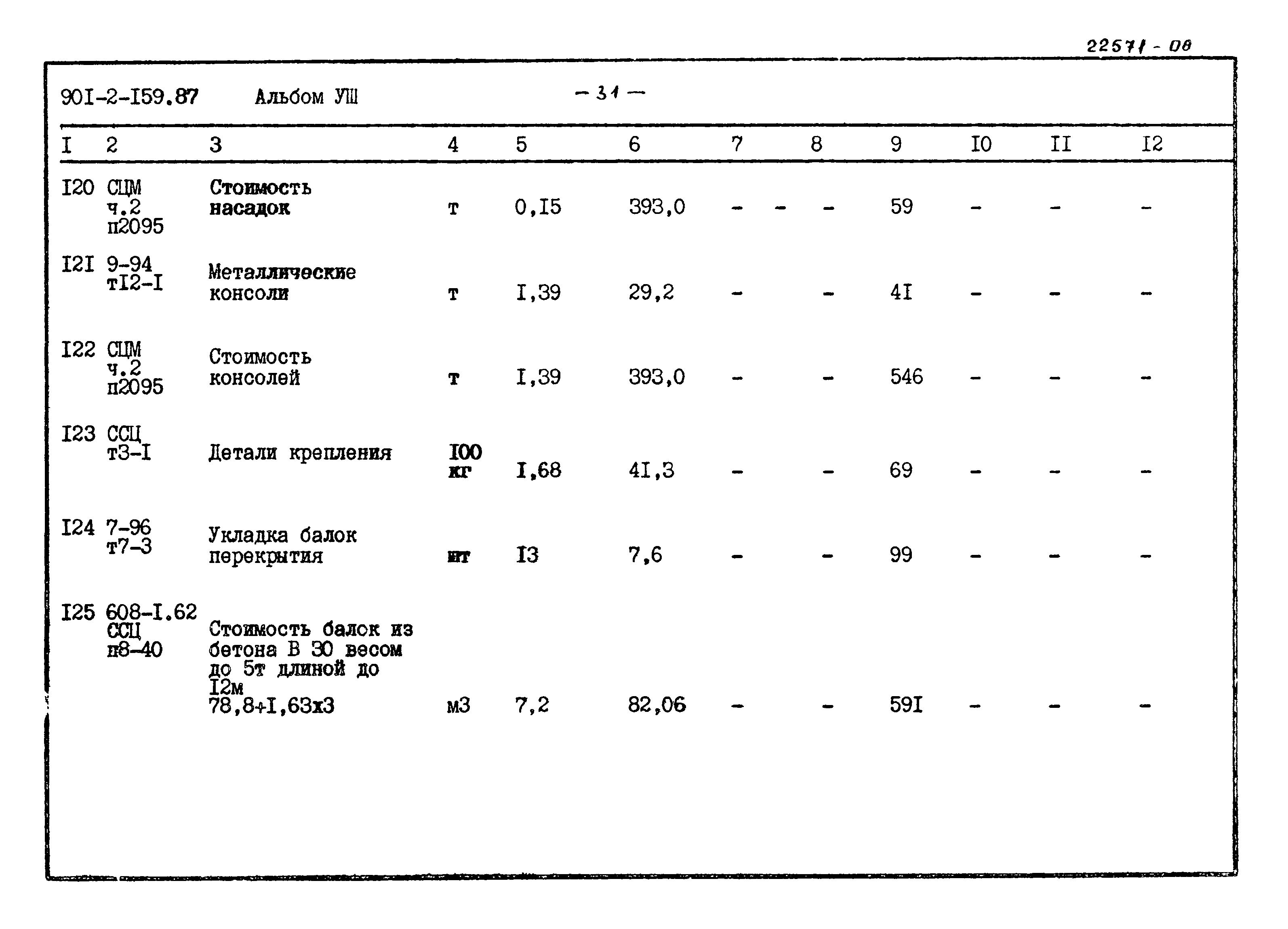 Типовой проект 901-2-159.87