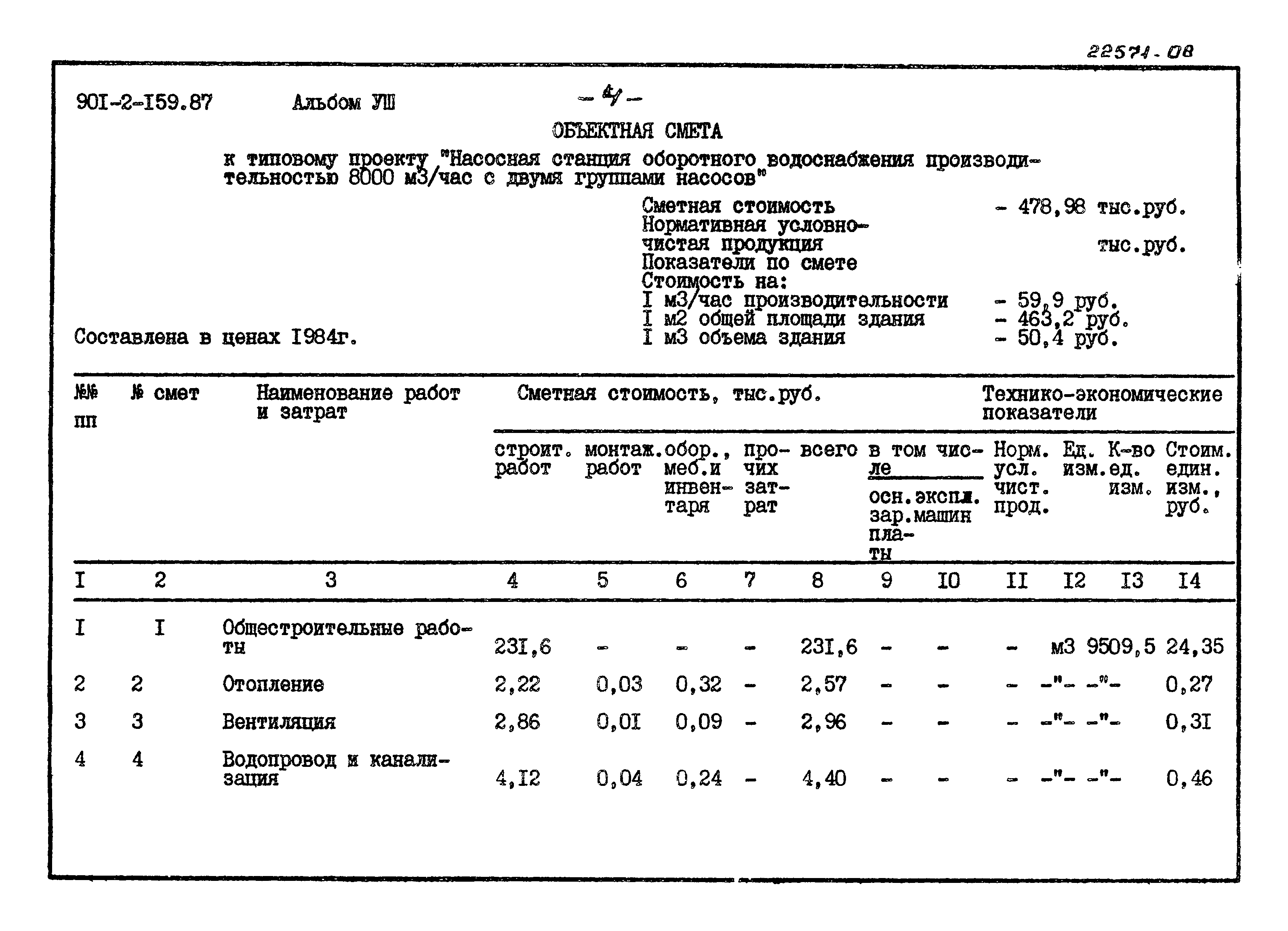 Типовой проект 901-2-159.87