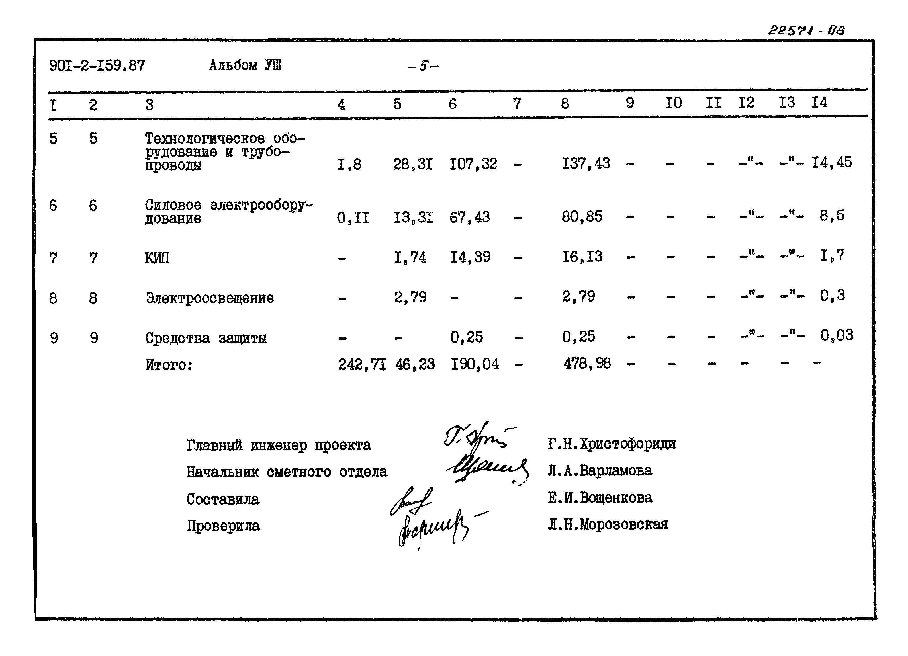 Типовой проект 901-2-159.87