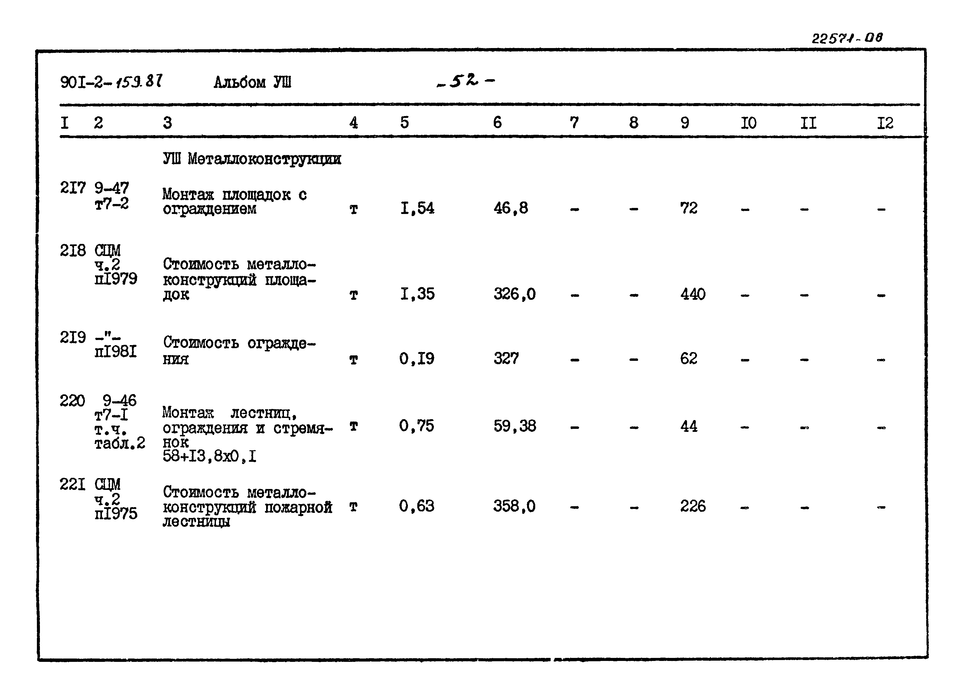 Типовой проект 901-2-159.87