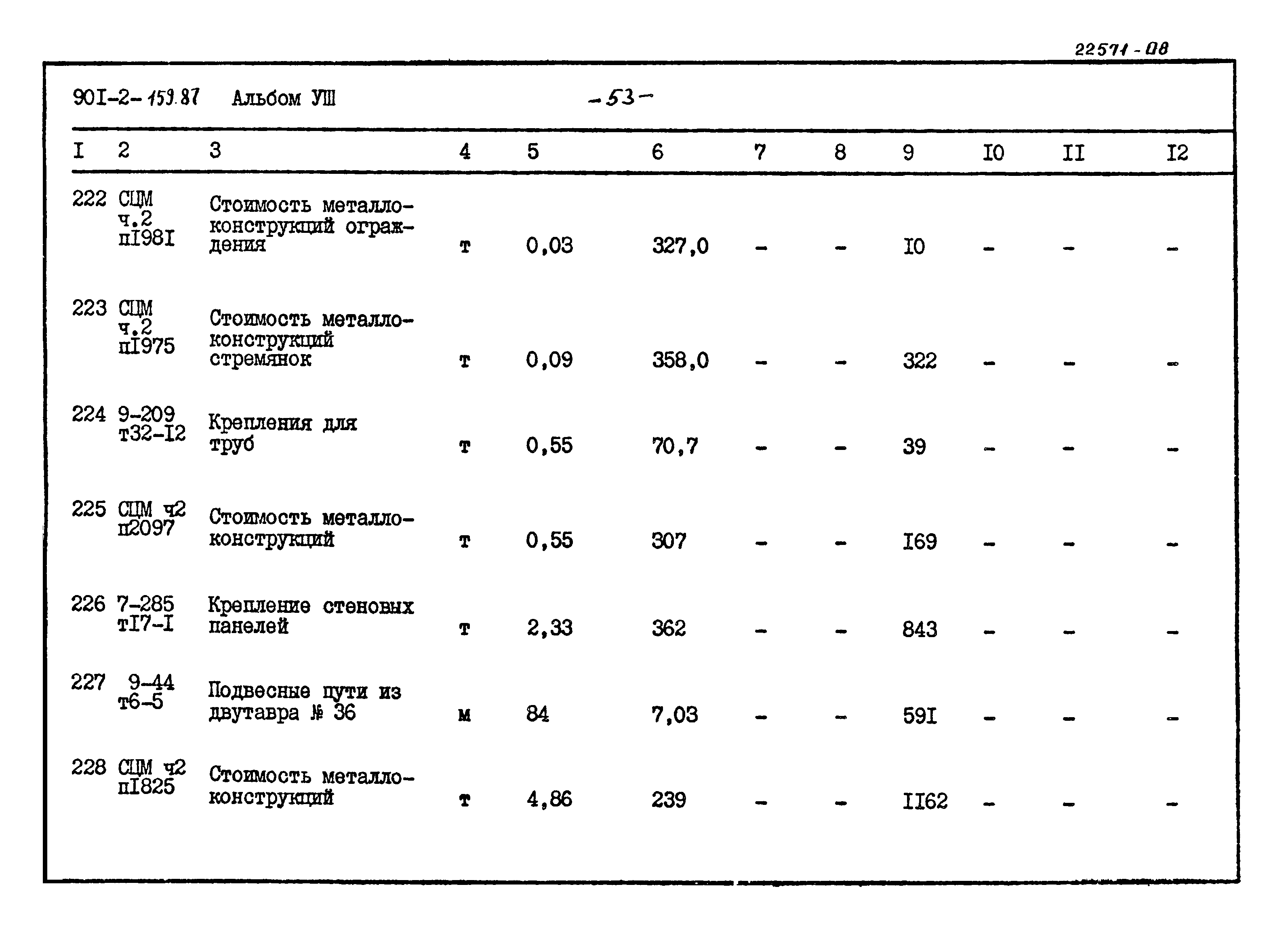 Типовой проект 901-2-159.87