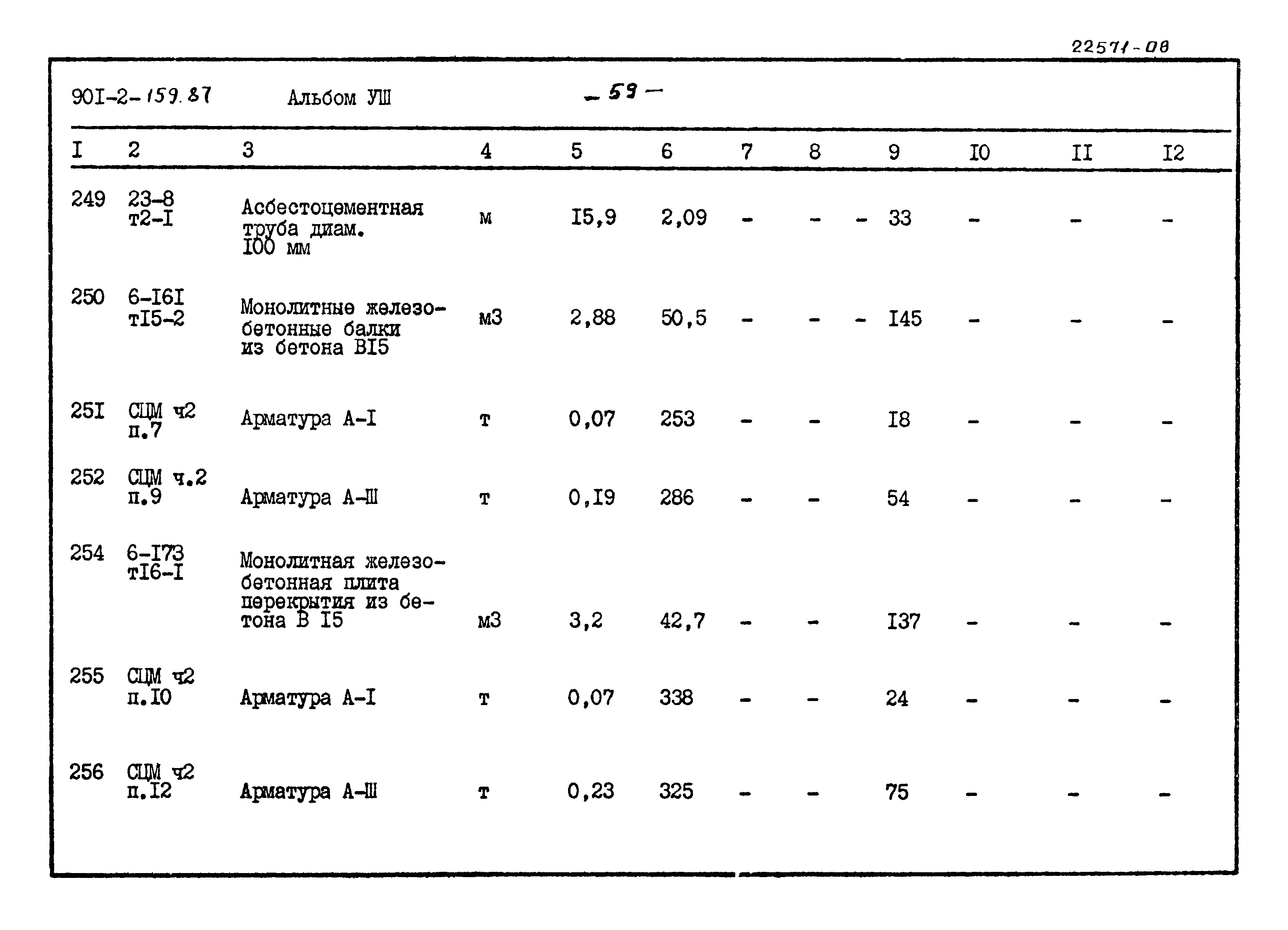 Типовой проект 901-2-159.87