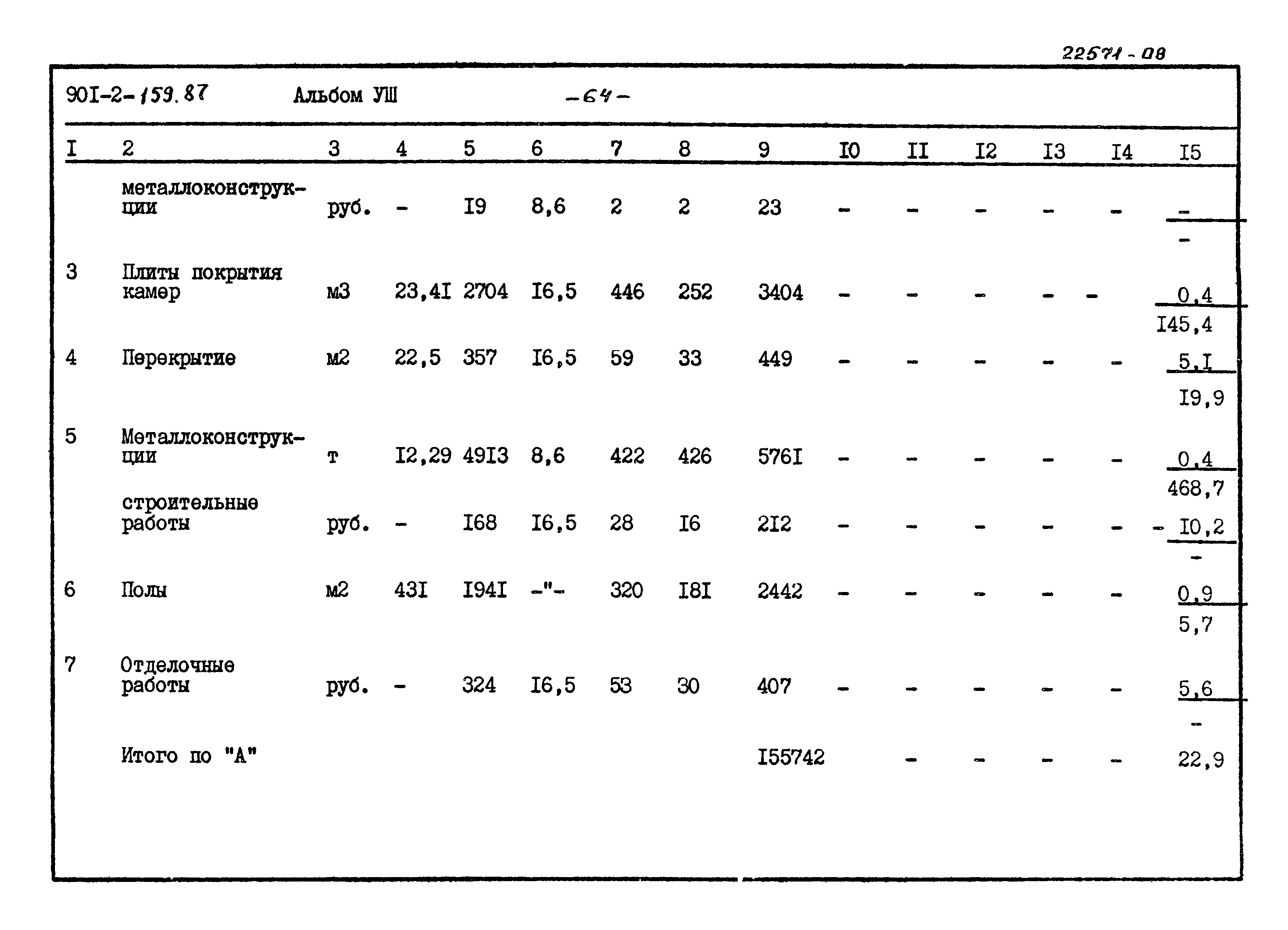 Типовой проект 901-2-159.87