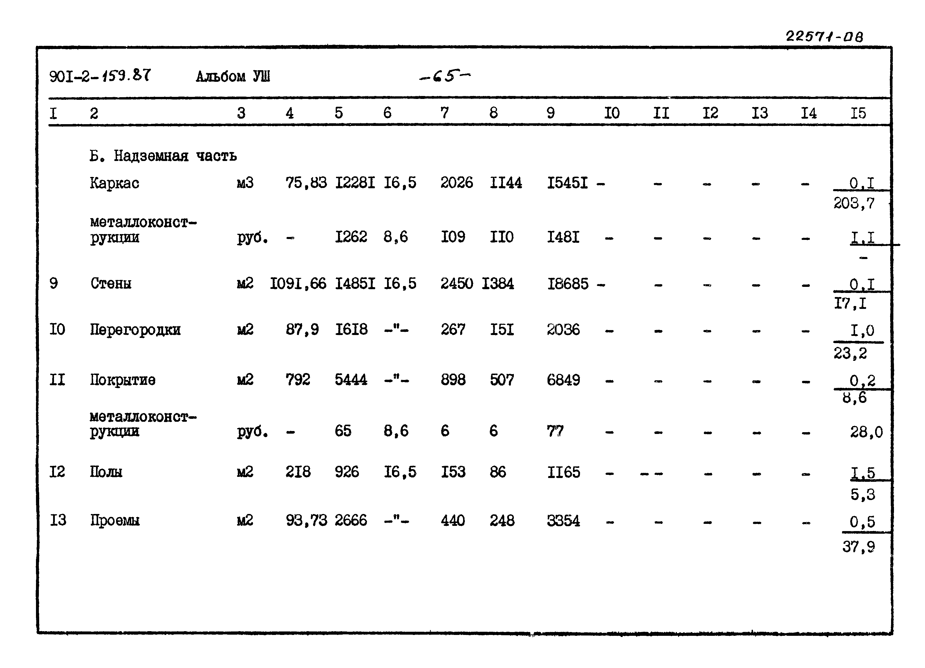 Типовой проект 901-2-159.87