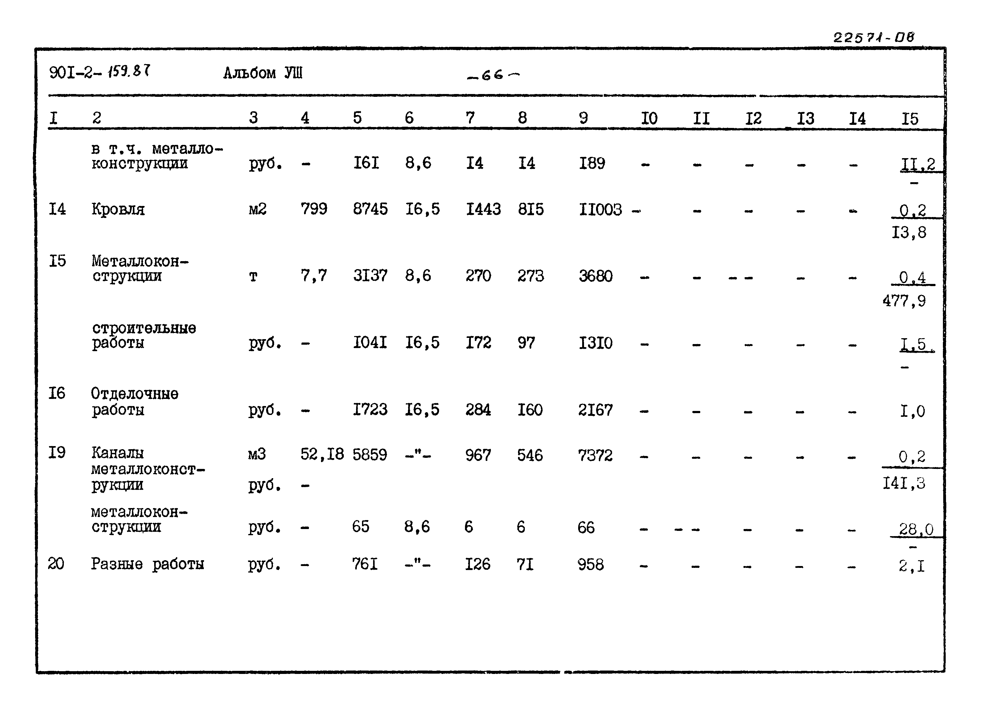 Типовой проект 901-2-159.87