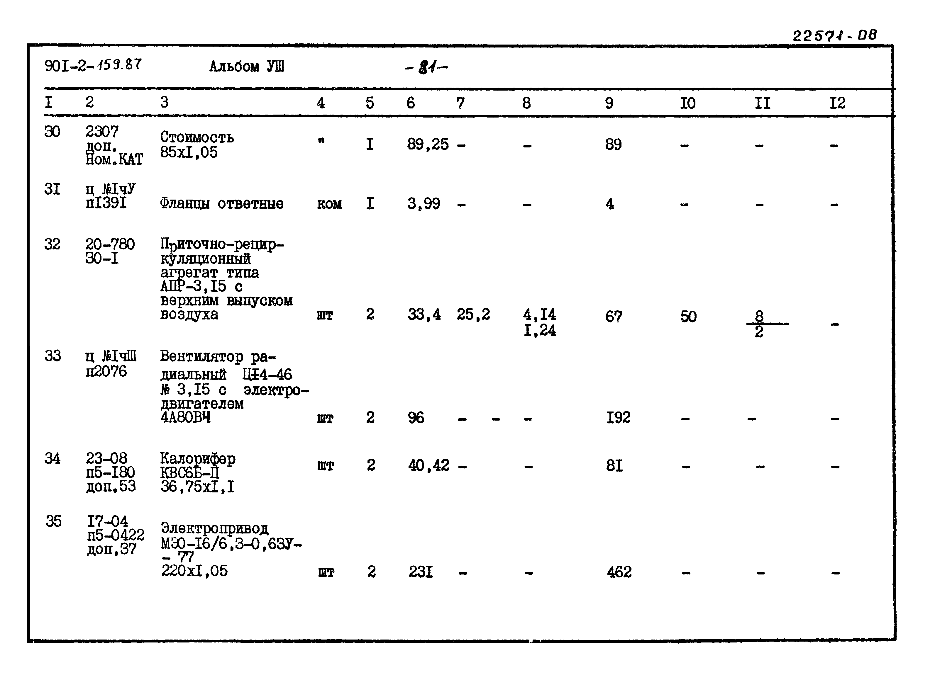 Типовой проект 901-2-159.87