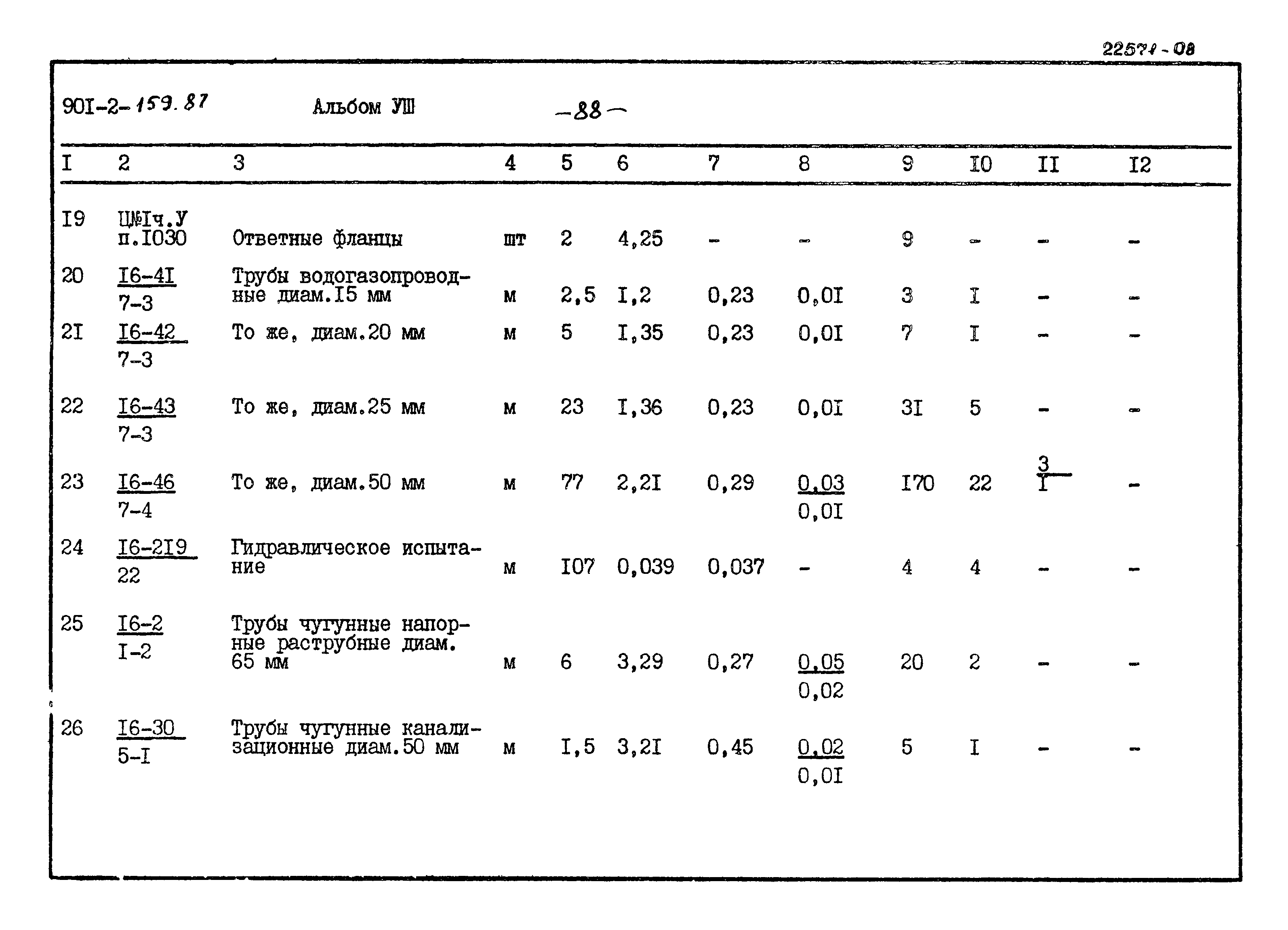 Типовой проект 901-2-159.87