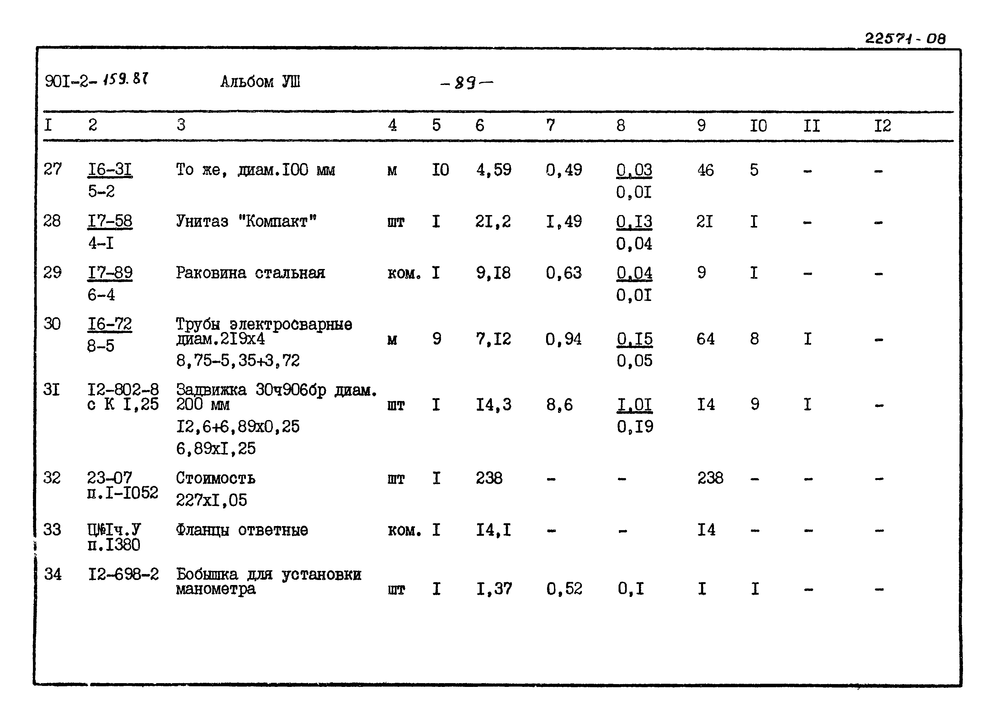 Типовой проект 901-2-159.87