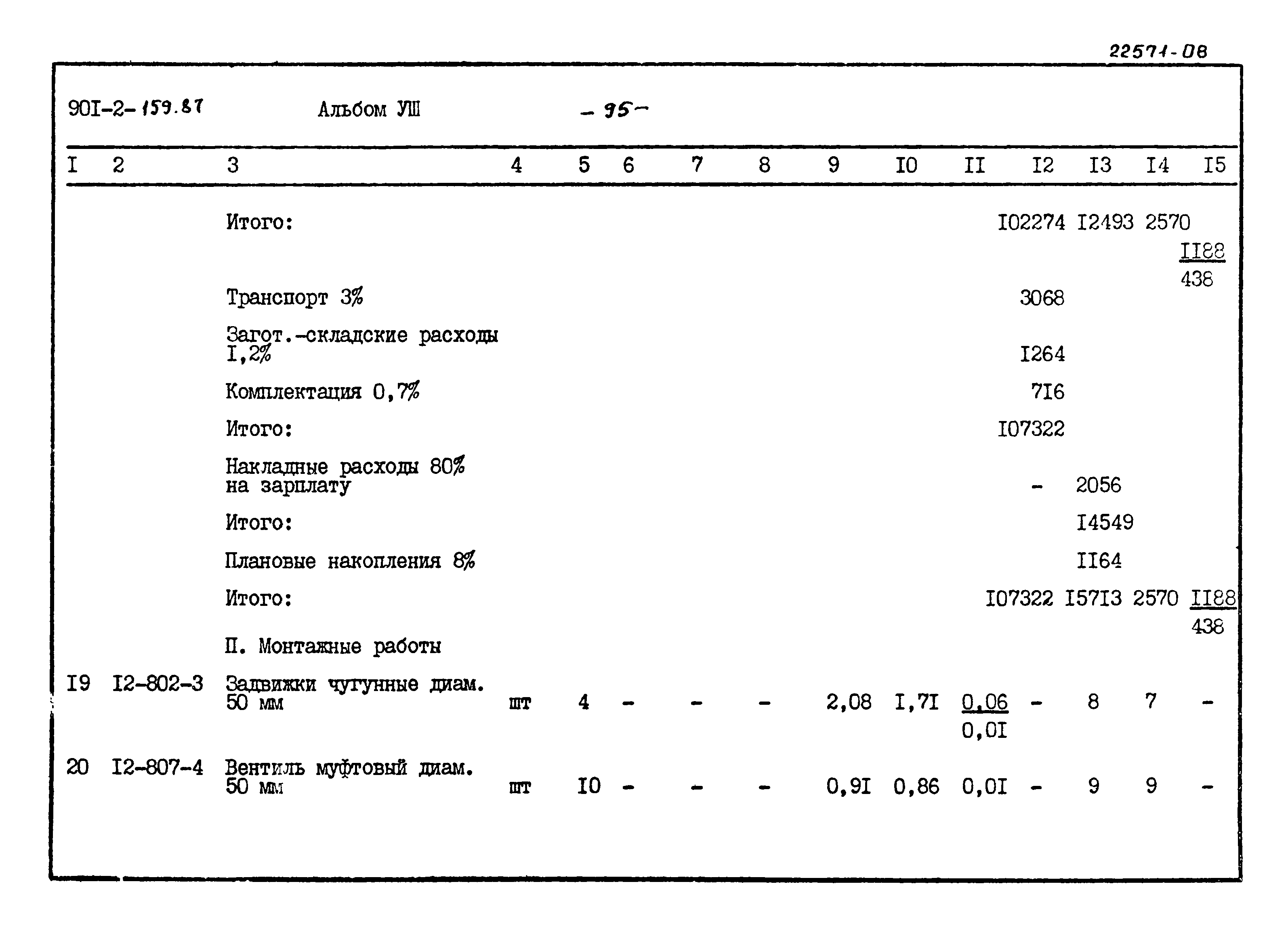 Типовой проект 901-2-159.87