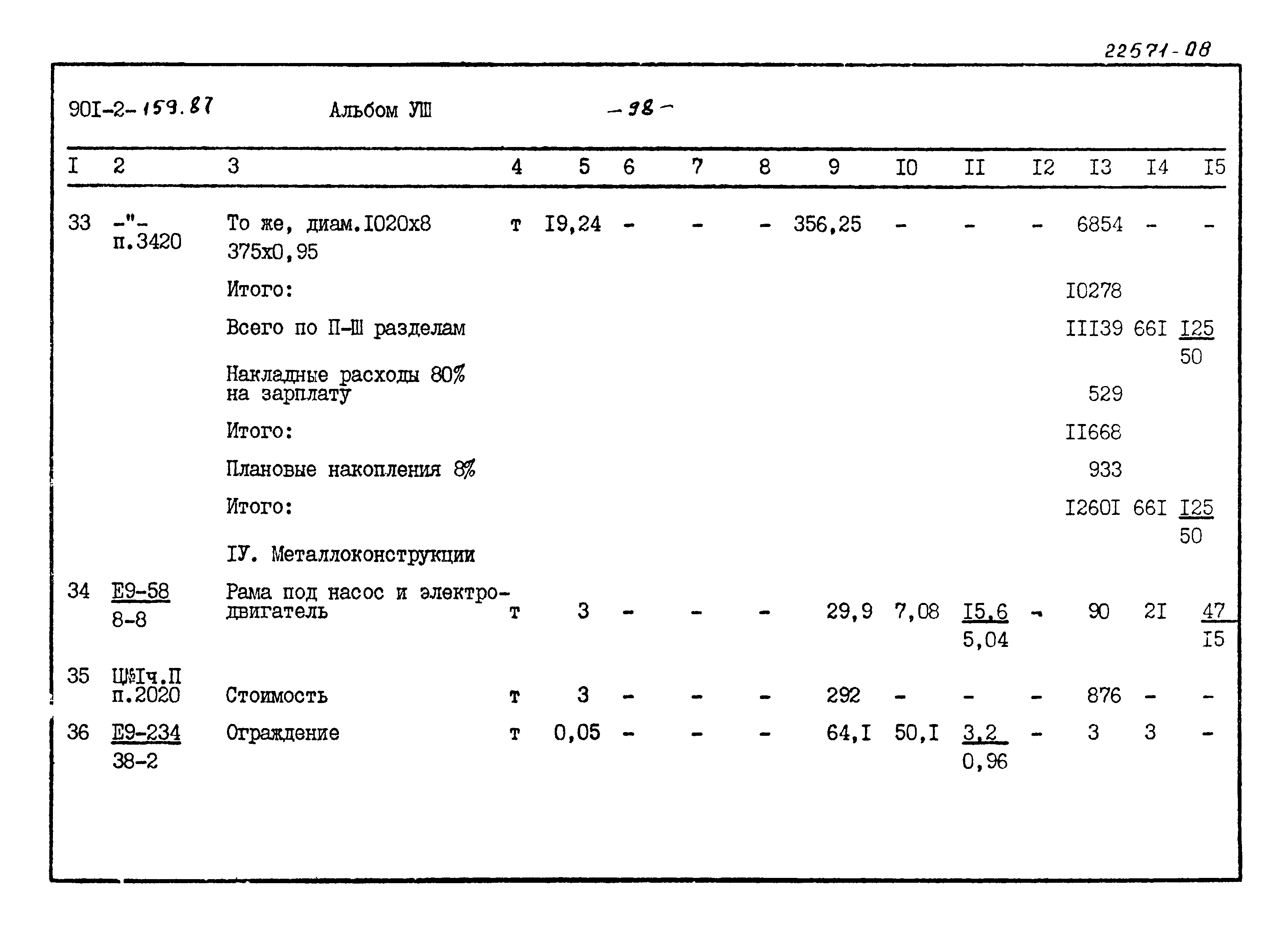 Типовой проект 901-2-159.87