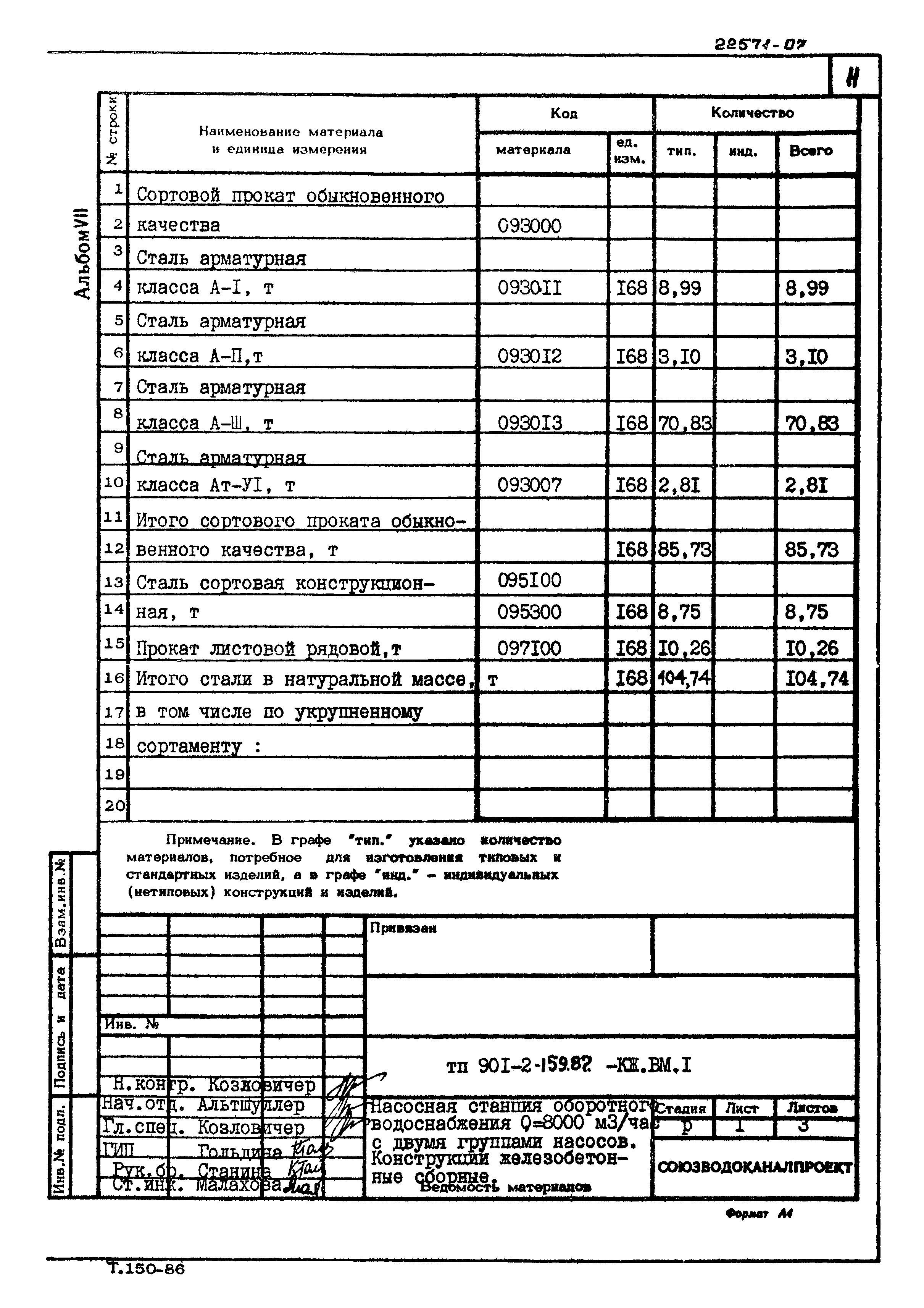 Типовой проект 901-2-159.87