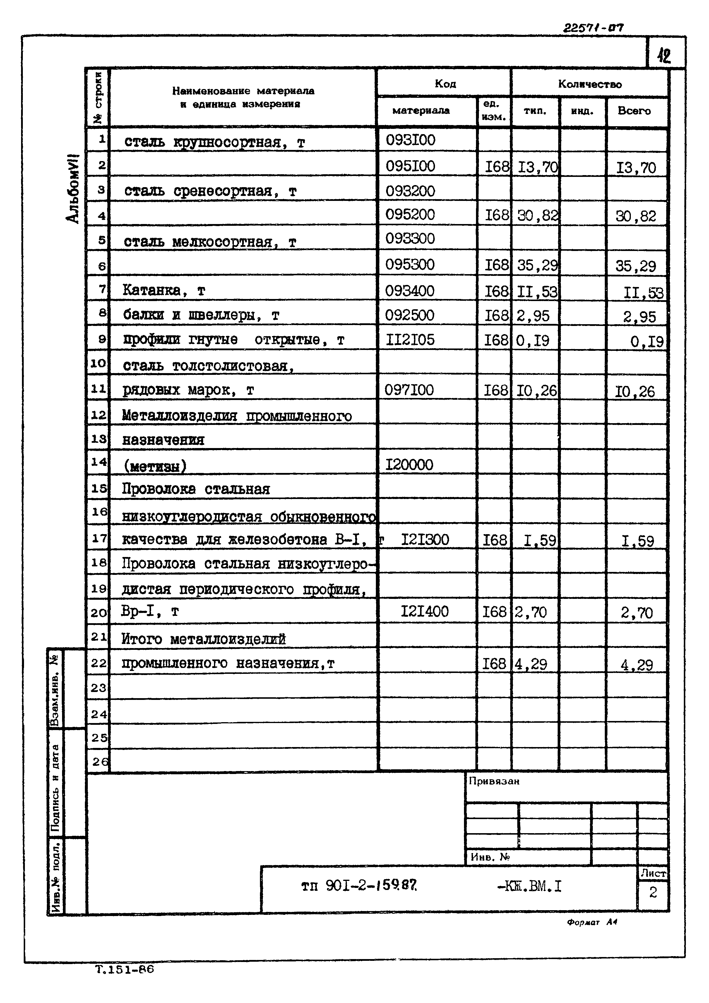 Типовой проект 901-2-159.87