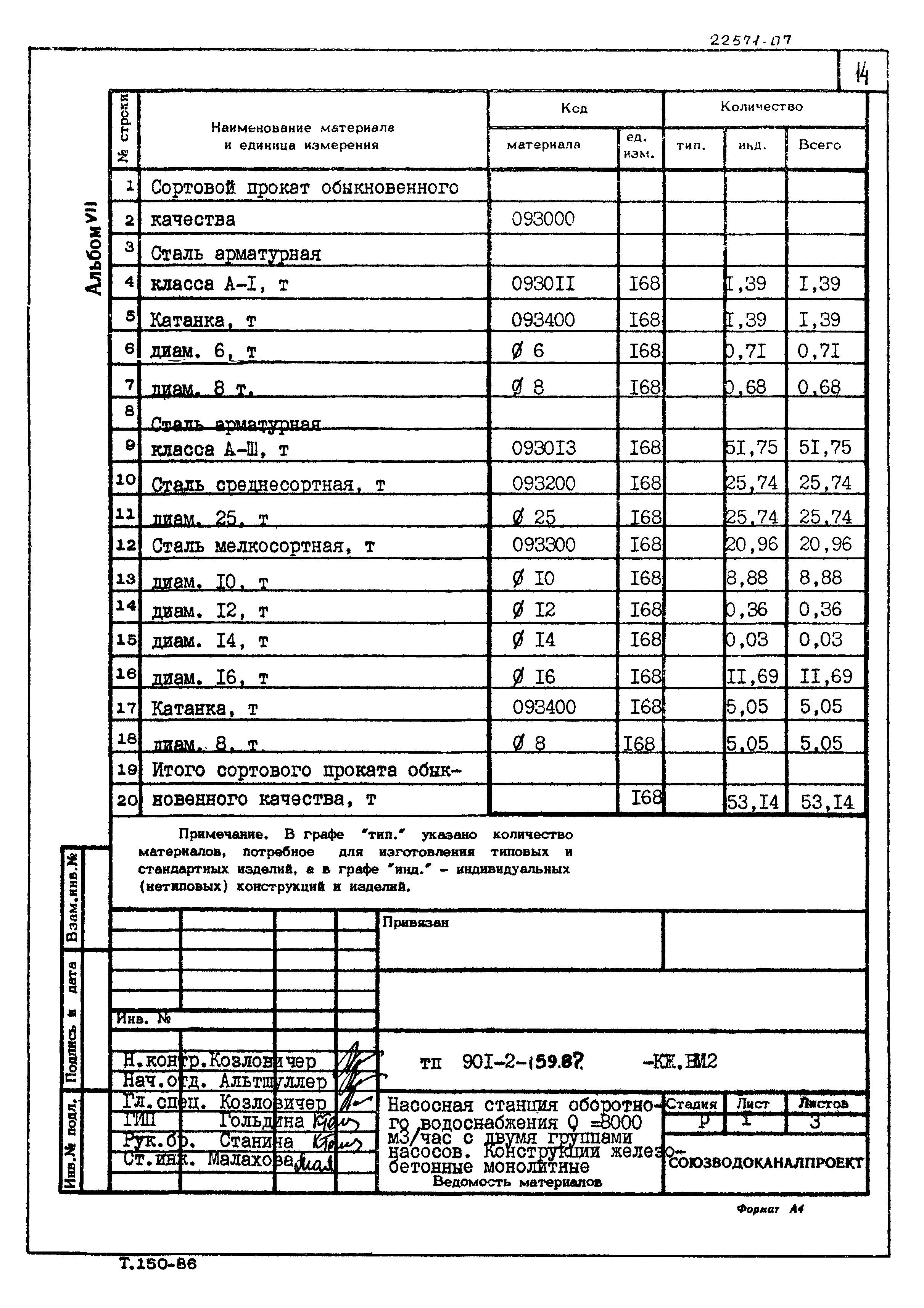 Типовой проект 901-2-159.87