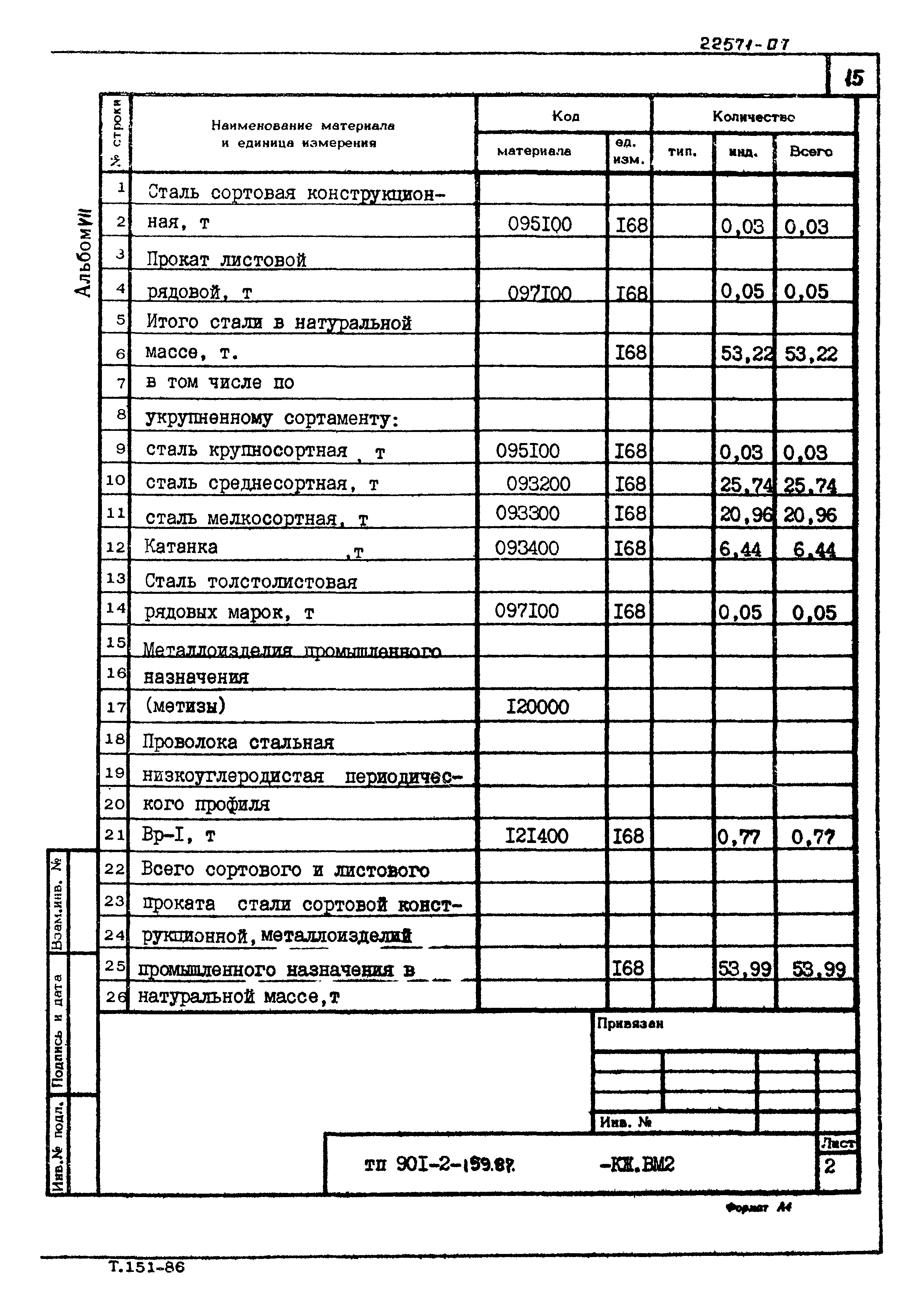 Типовой проект 901-2-159.87