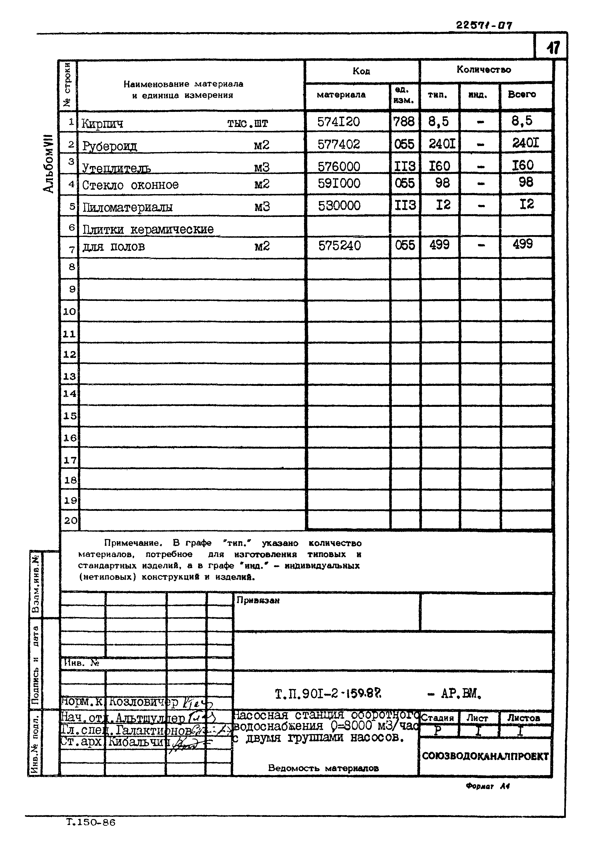 Типовой проект 901-2-159.87