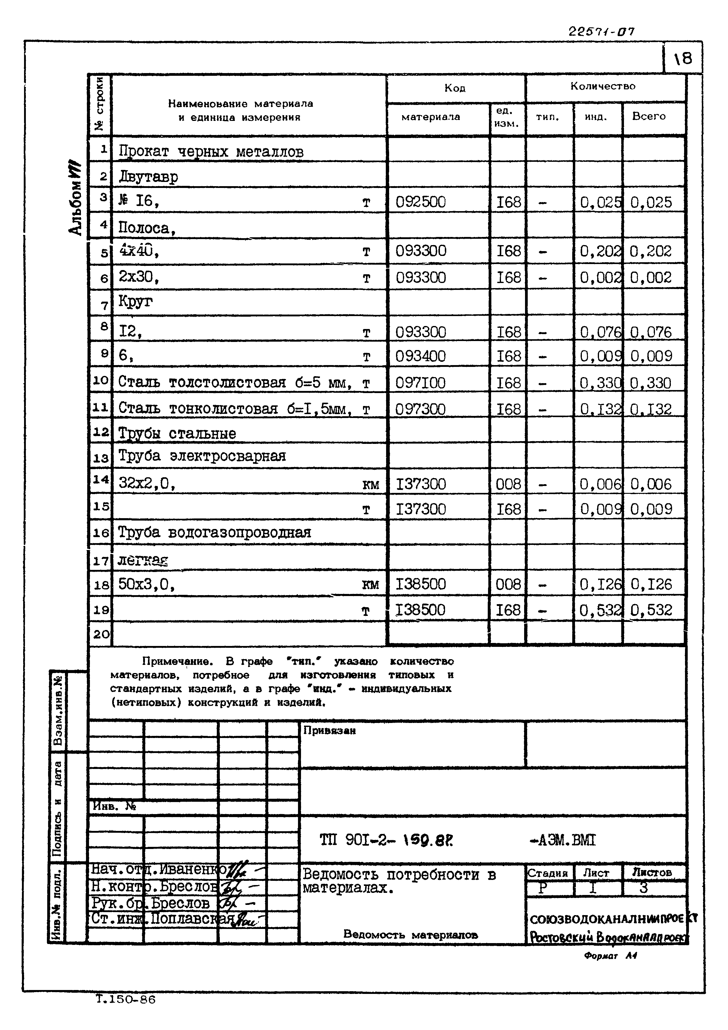 Типовой проект 901-2-159.87