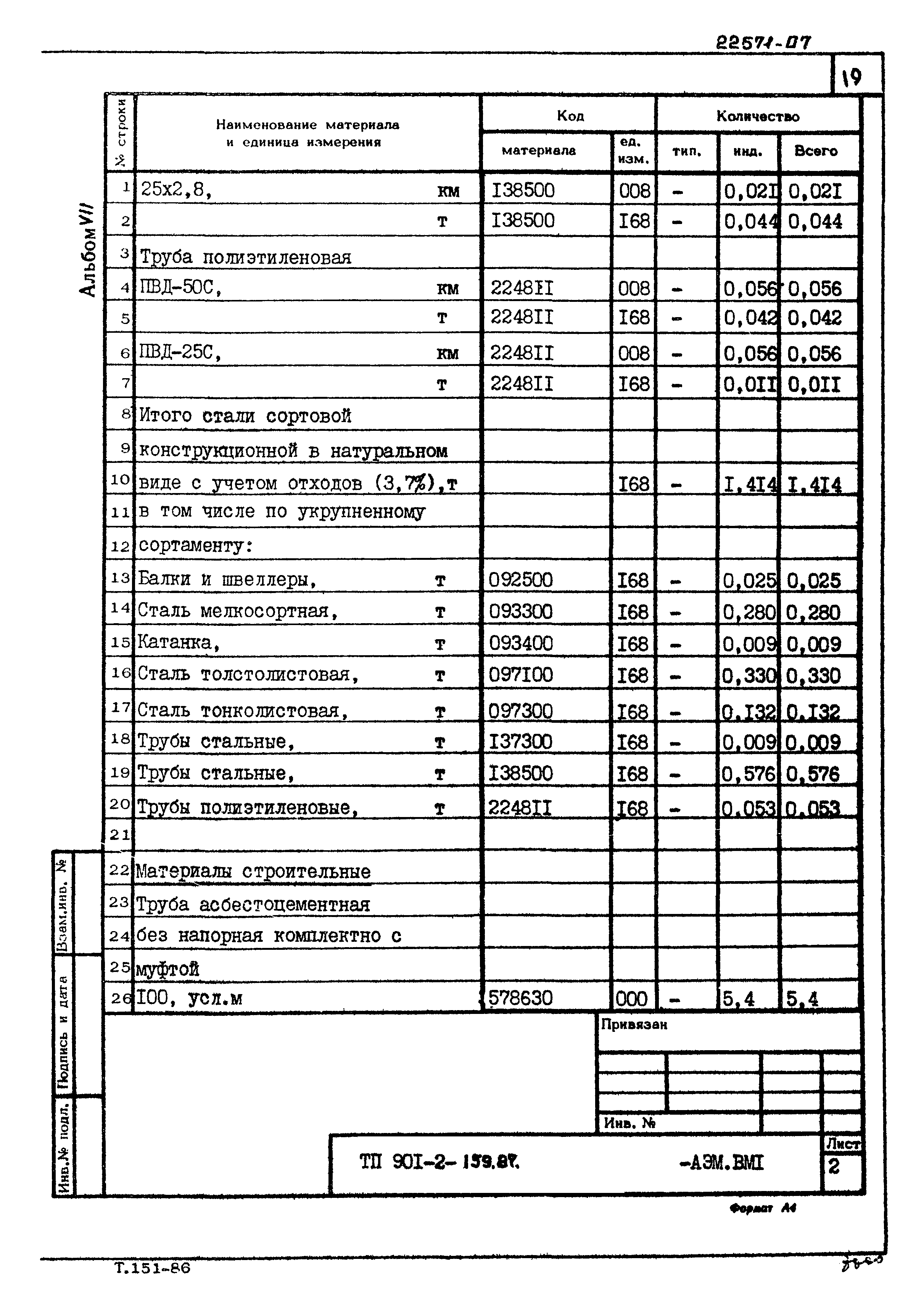 Типовой проект 901-2-159.87