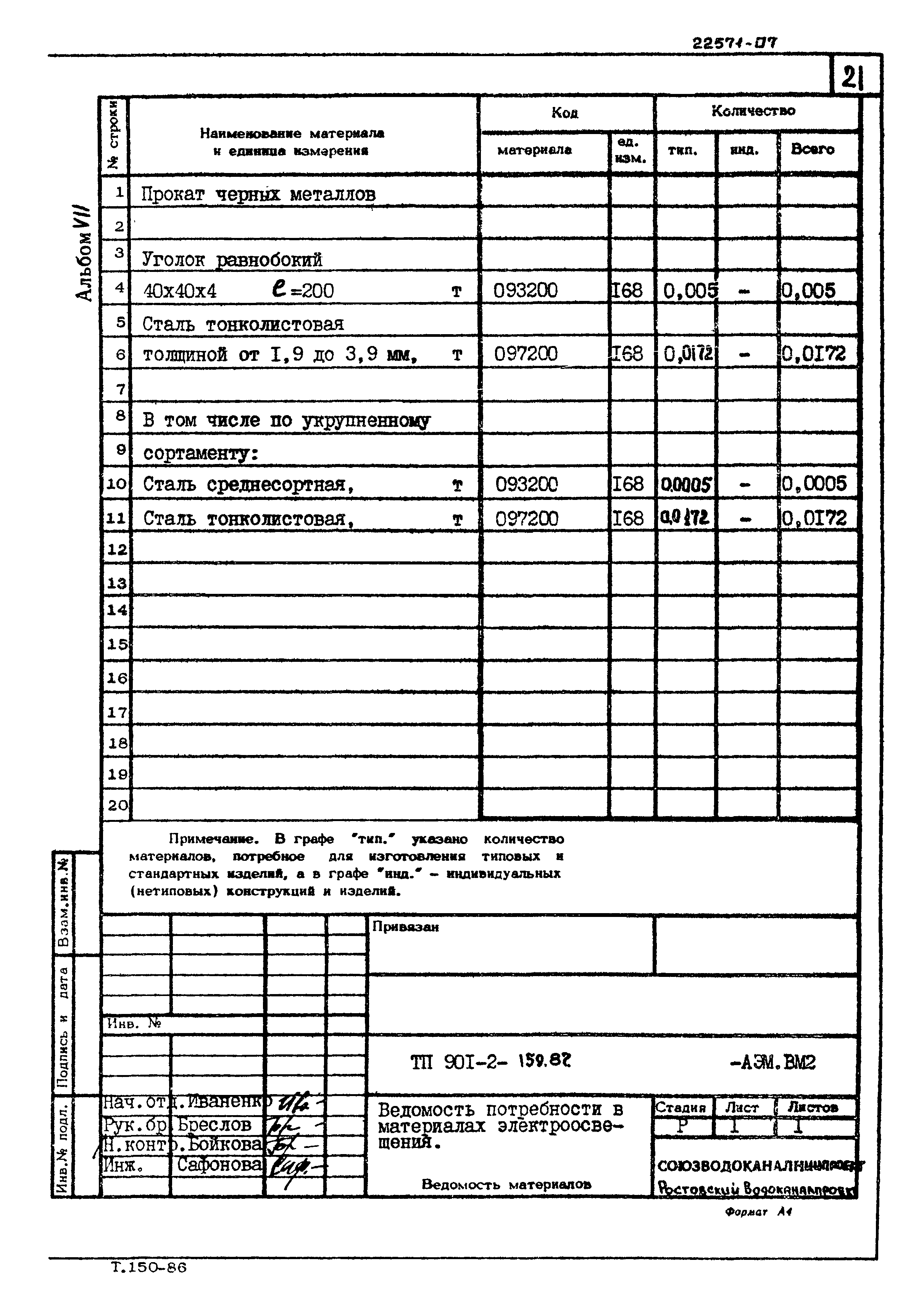 Типовой проект 901-2-159.87