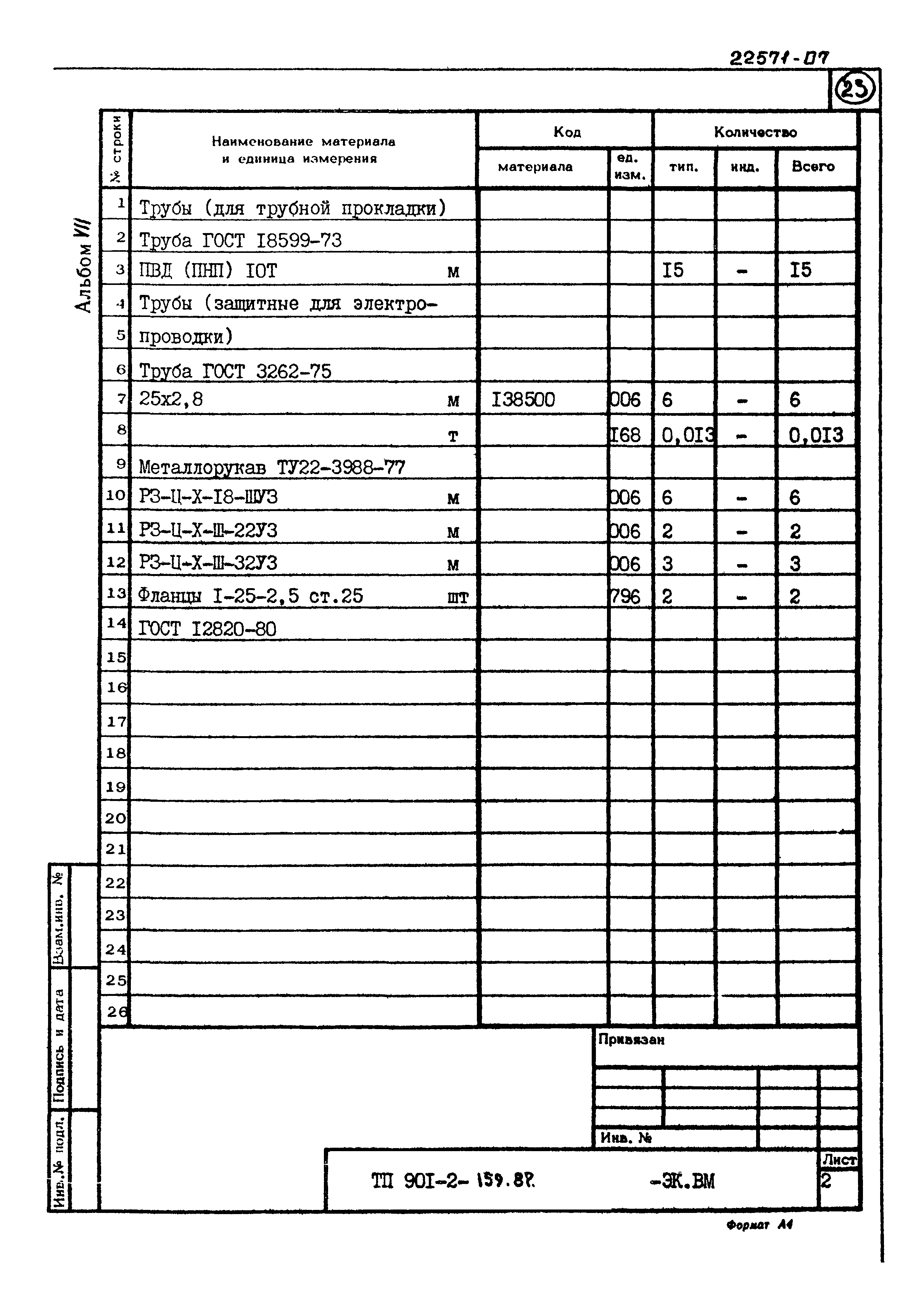 Типовой проект 901-2-159.87